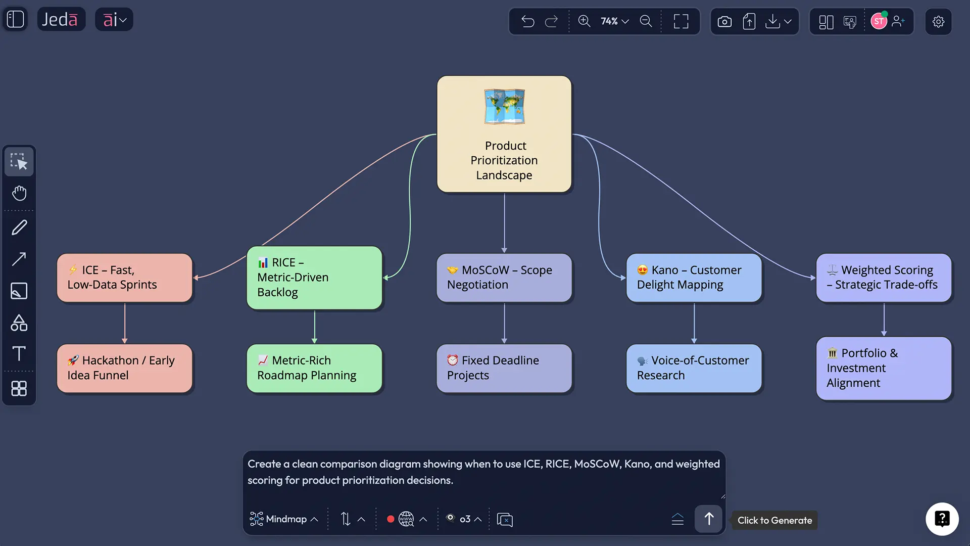 Kano style view for feature prioritization decisions