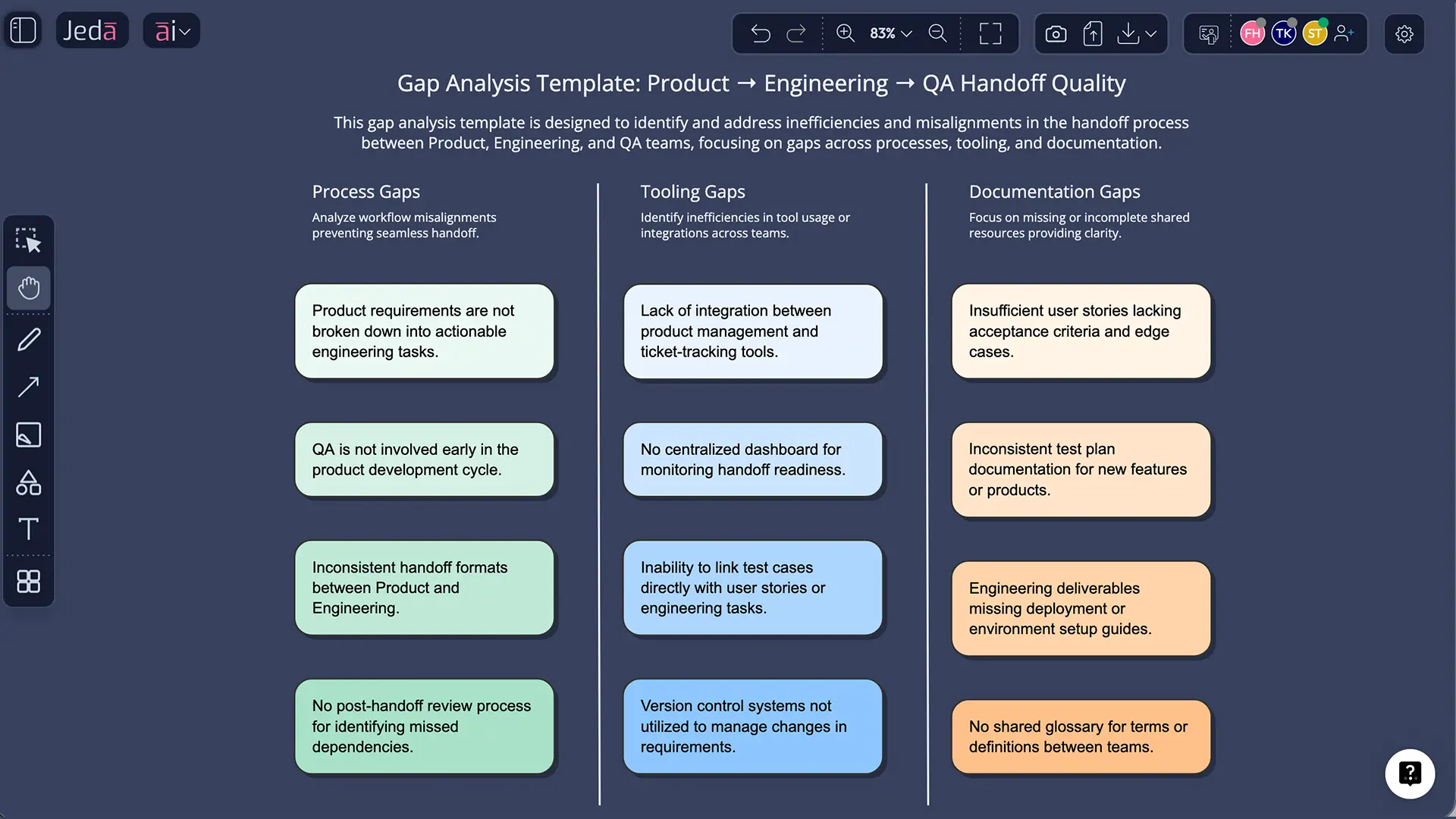 Prompt Bar Matrix command for a gap analysis template