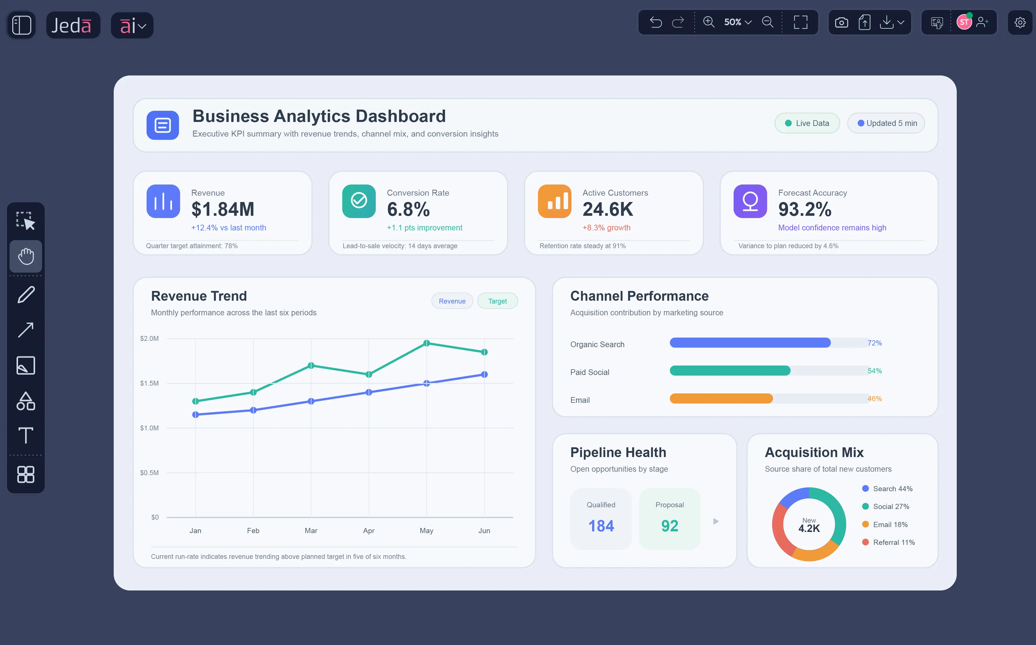 Business Analytics Dashboard