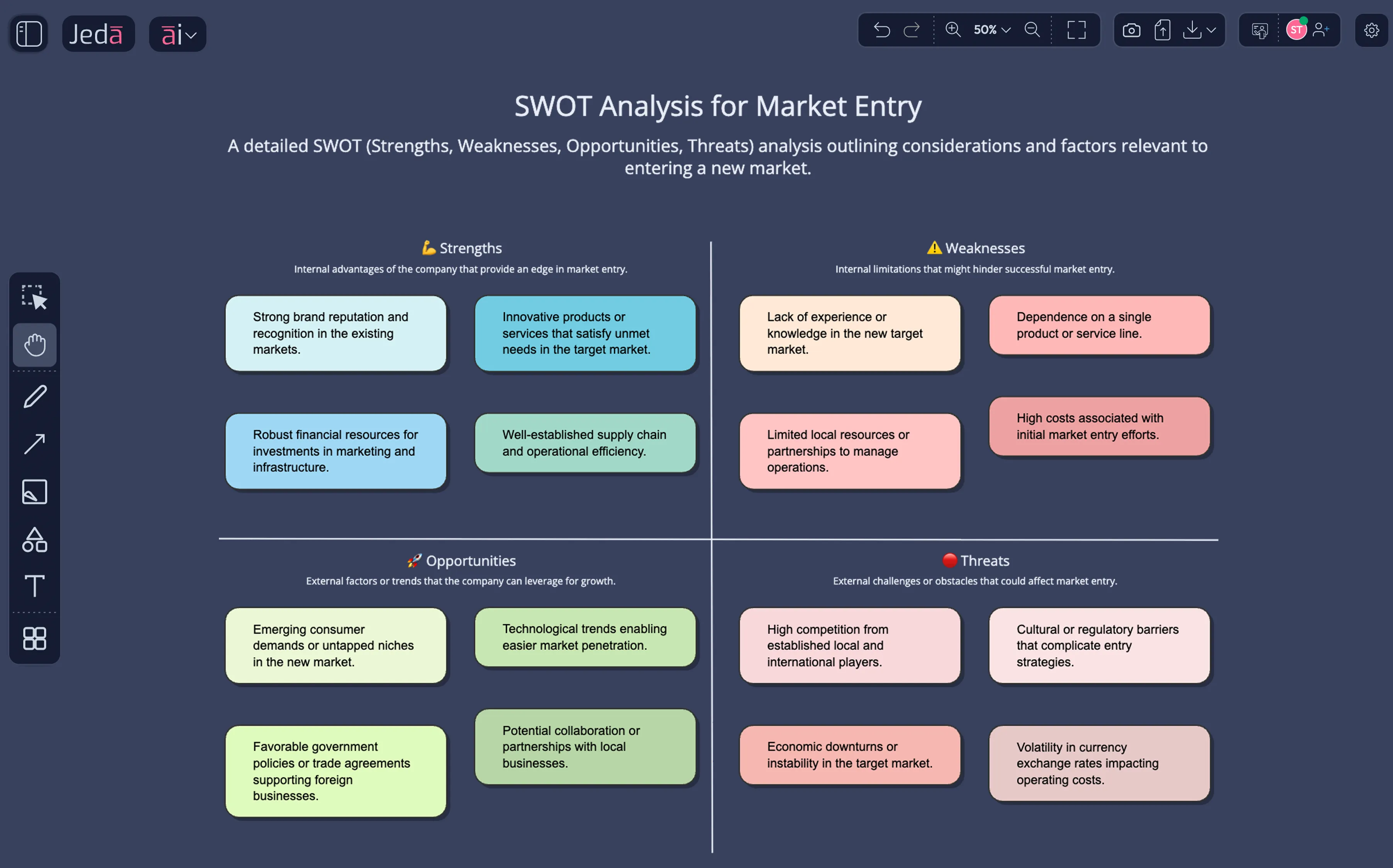 SWOT Analysis