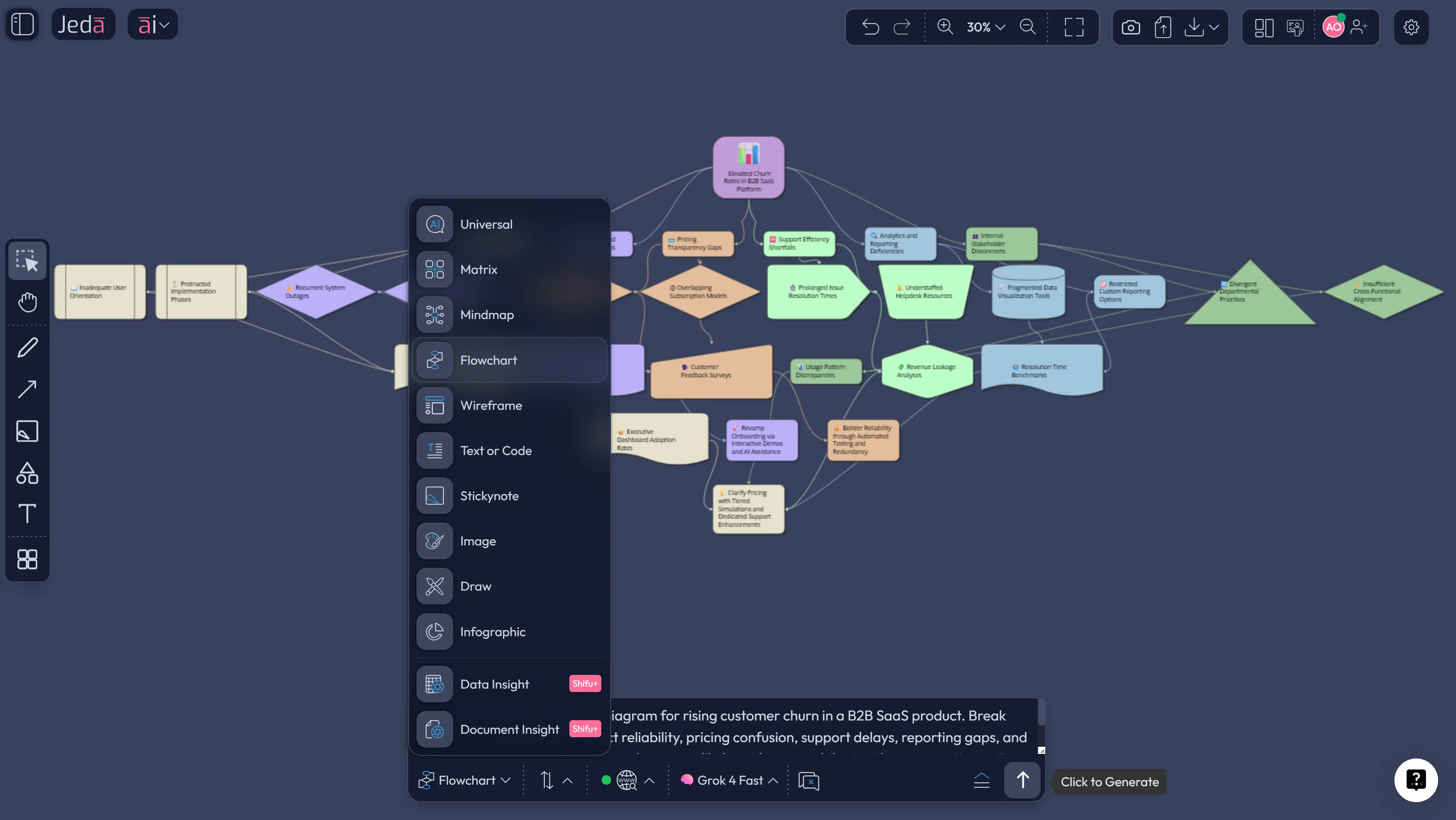 Root Cause Analysis with AI layout selection