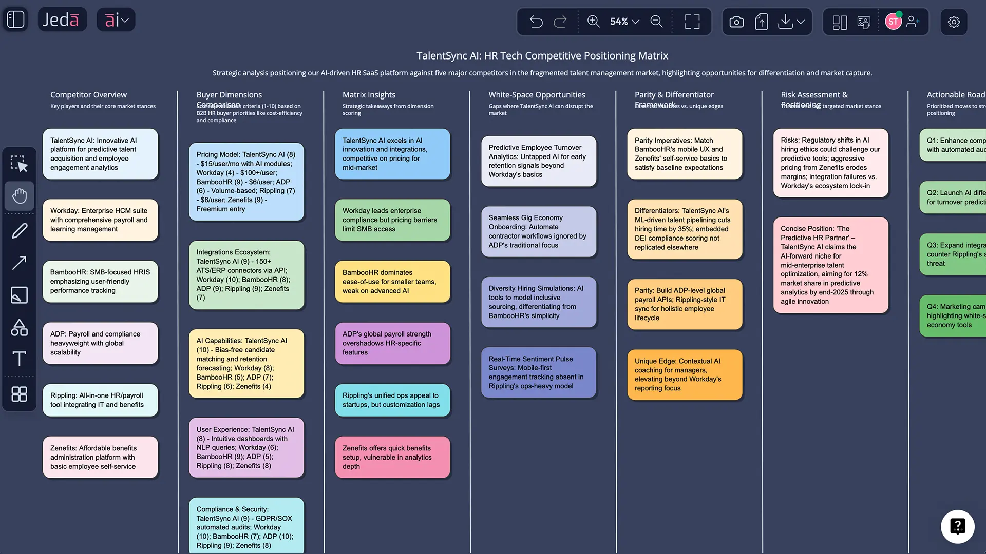 Competitive Positioning with AI: Turn Market Noise into a Clear, Defensible Position