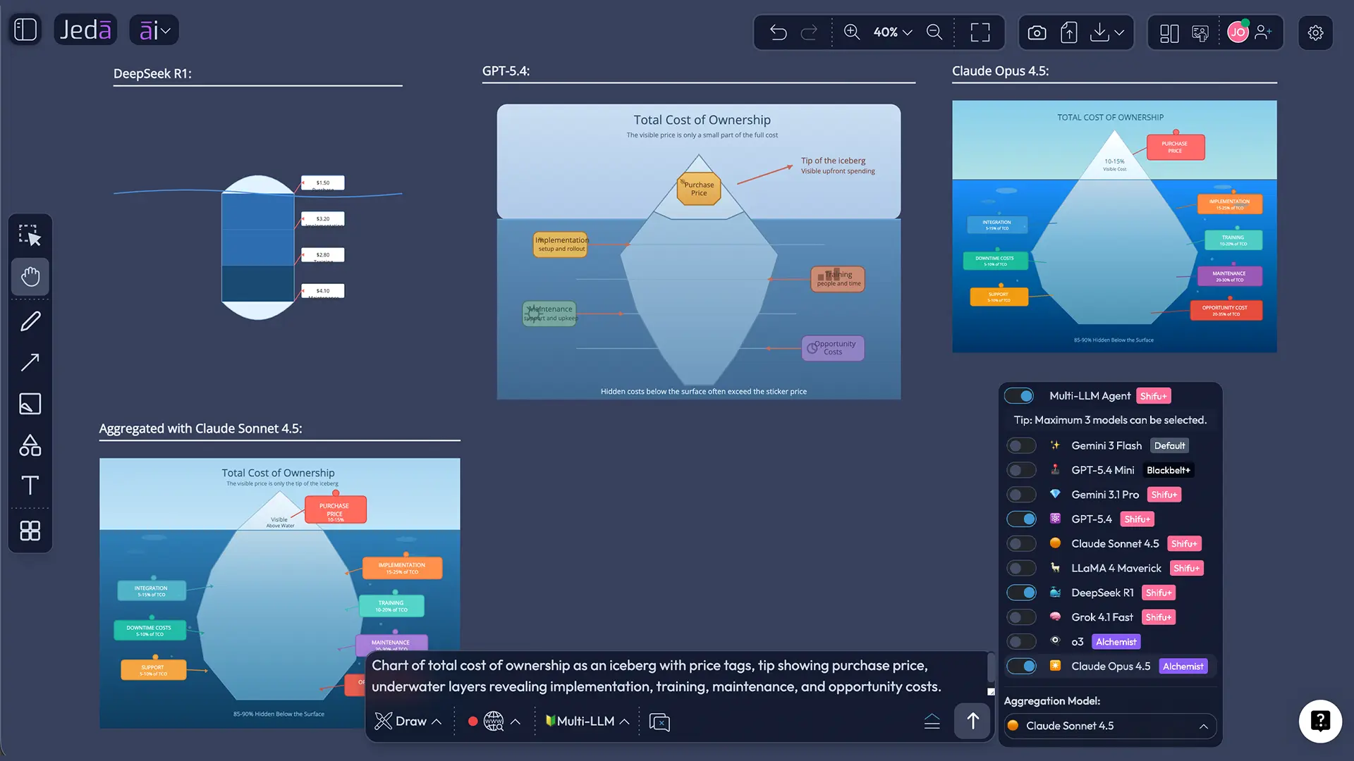 Jeda.ai Draw Aggregation workflow for strategy visuals