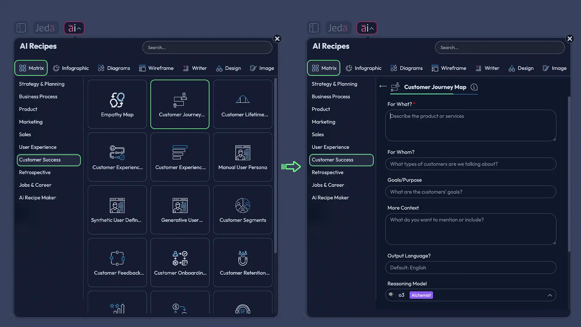 Jeda.ai matrix recipe for customer journey map