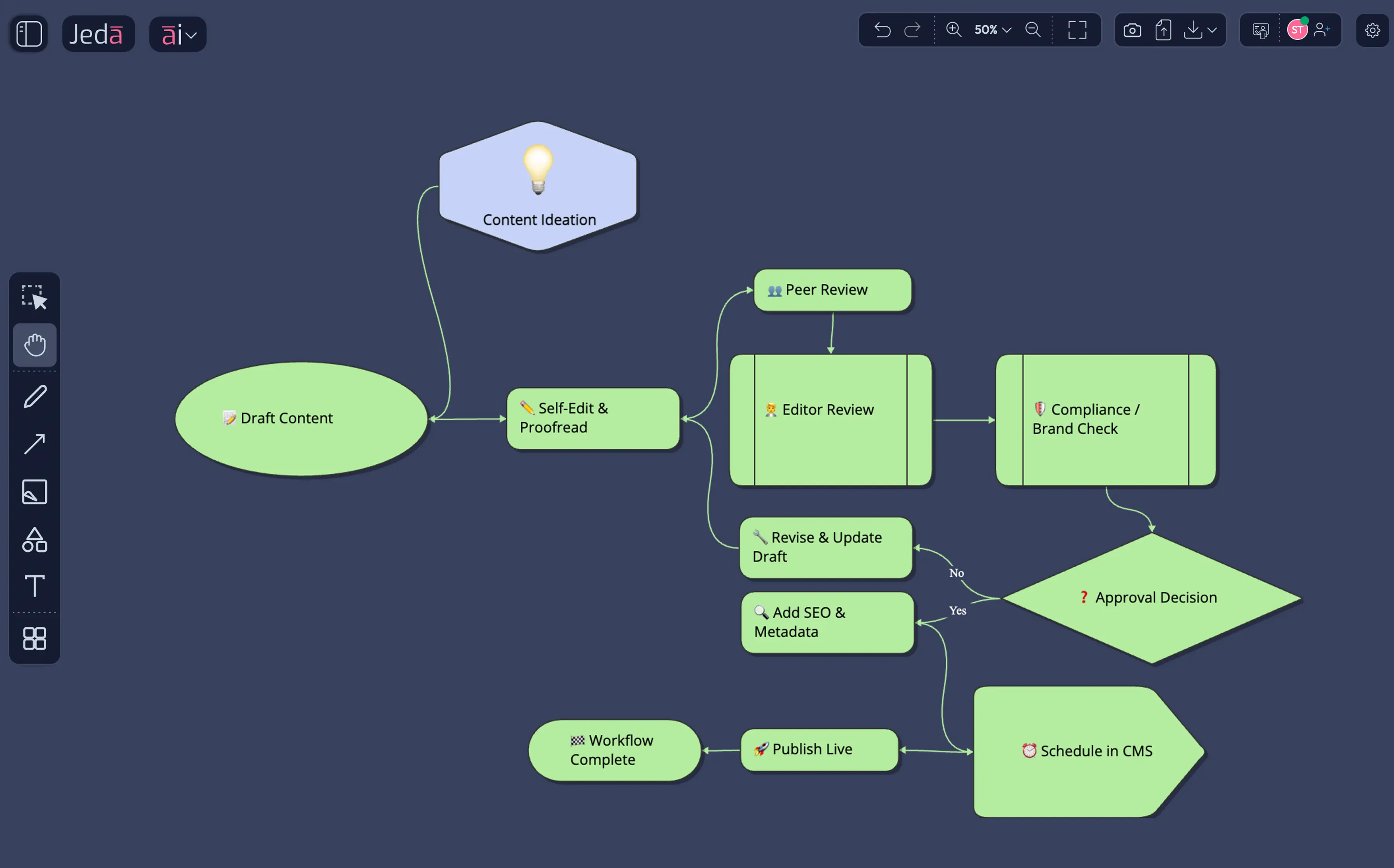 Content Approval Flow