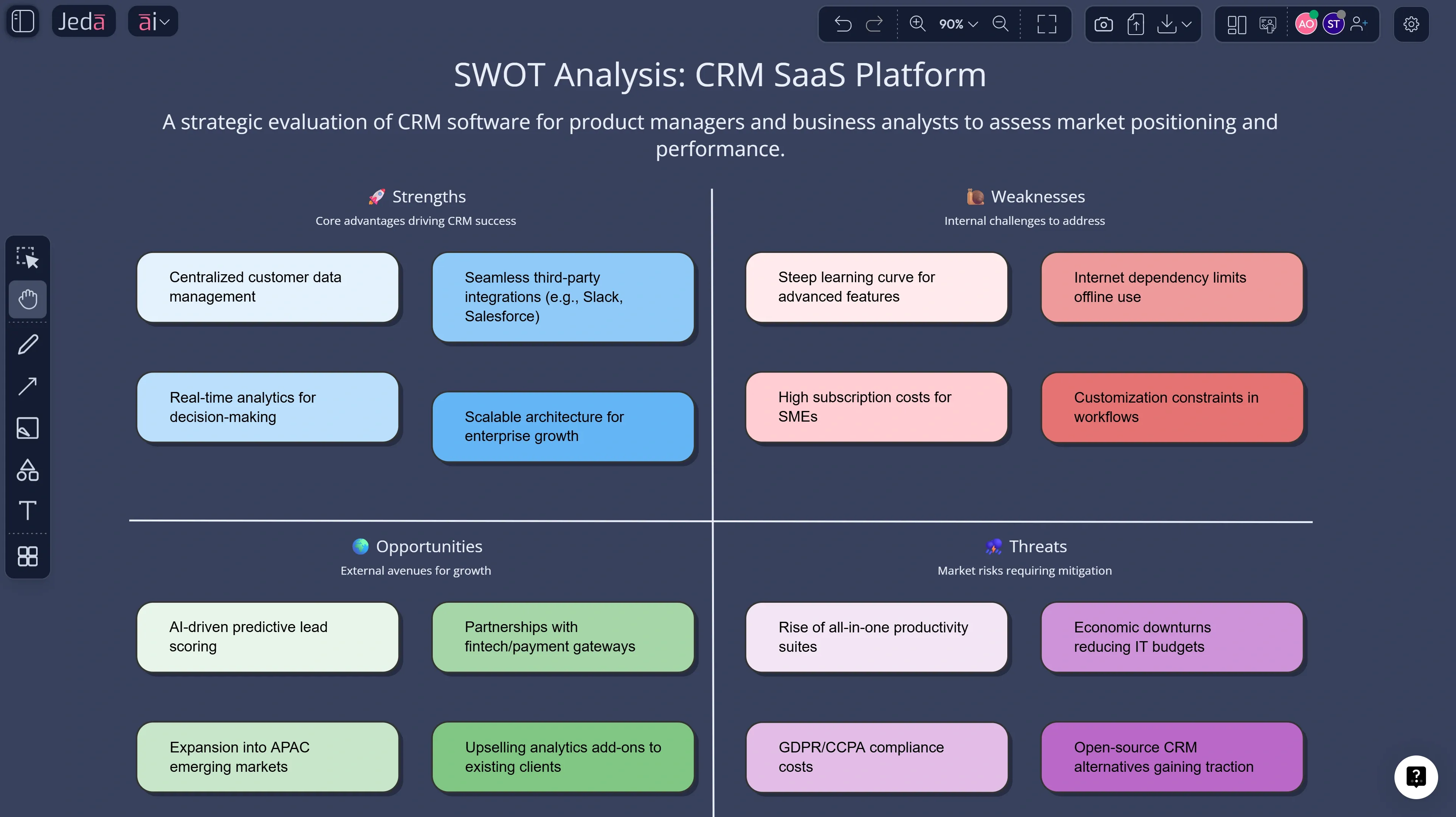 SWOT analysis with AI matrix for strategy planning