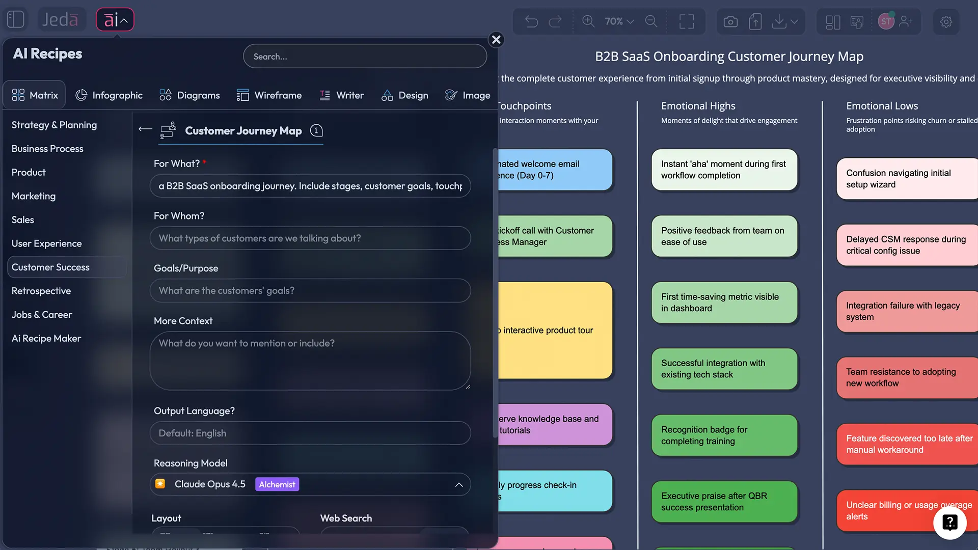 Customer Journey Map with AI