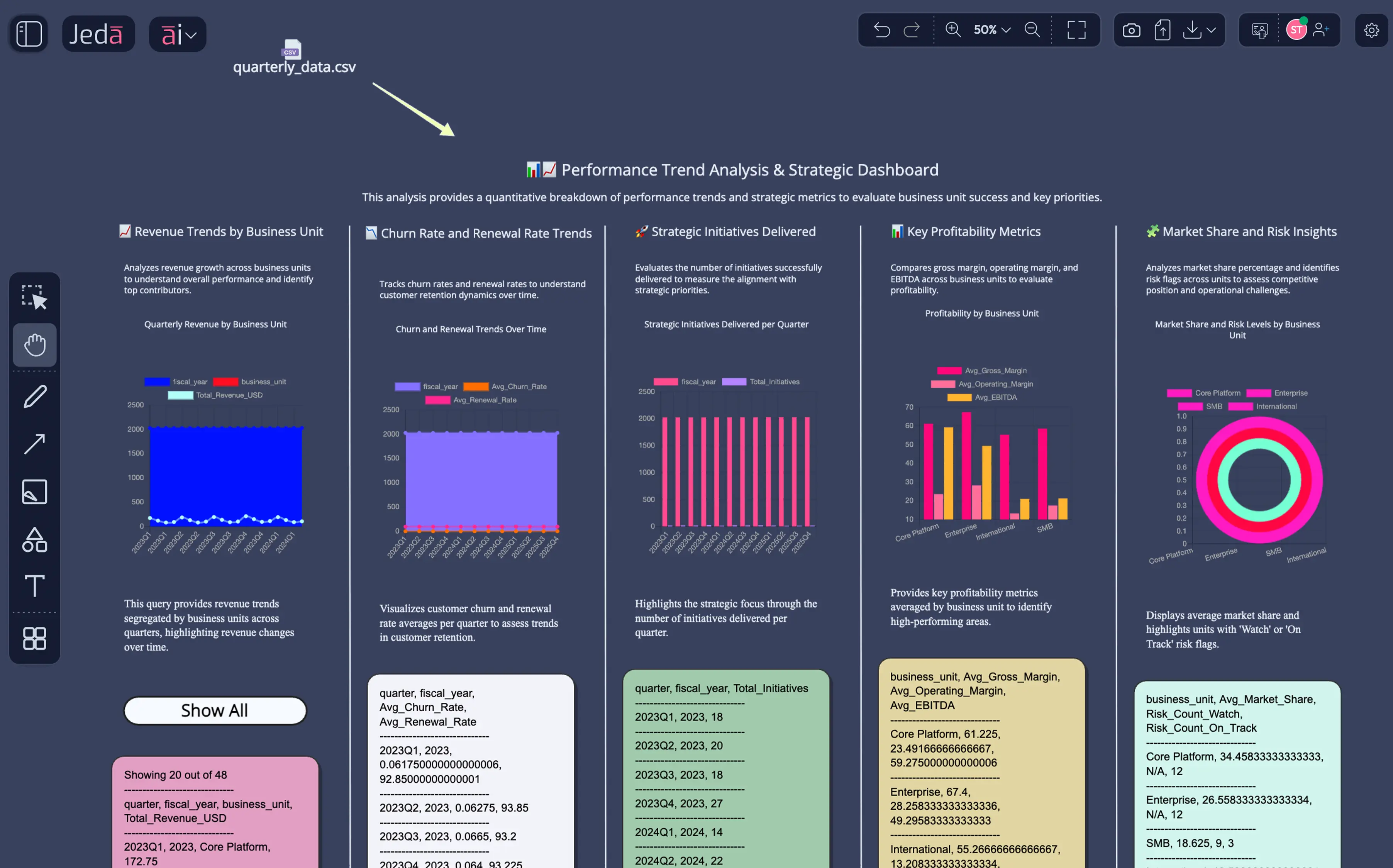 Strategic analysis extracted from raw spreadsheets — thinking WITH your team.