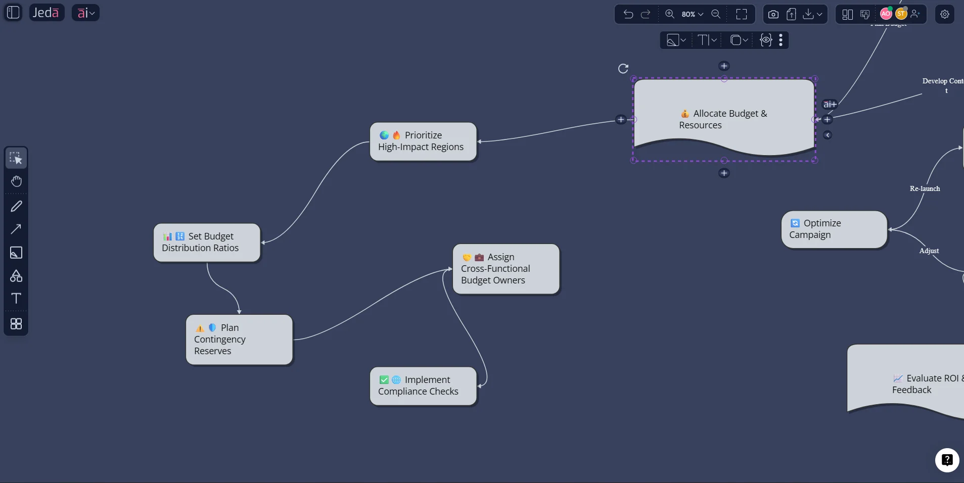 Contract analysis flowchart in Jeda.ai