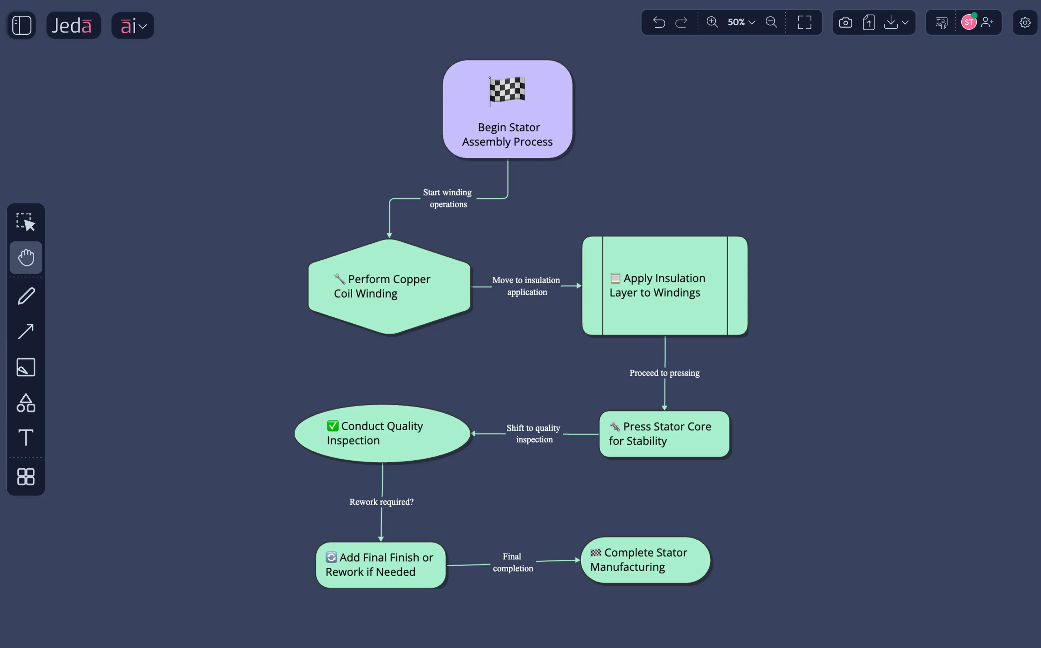 Strategy First assembly flow with quality gates stakeholders process 60,000x faster.