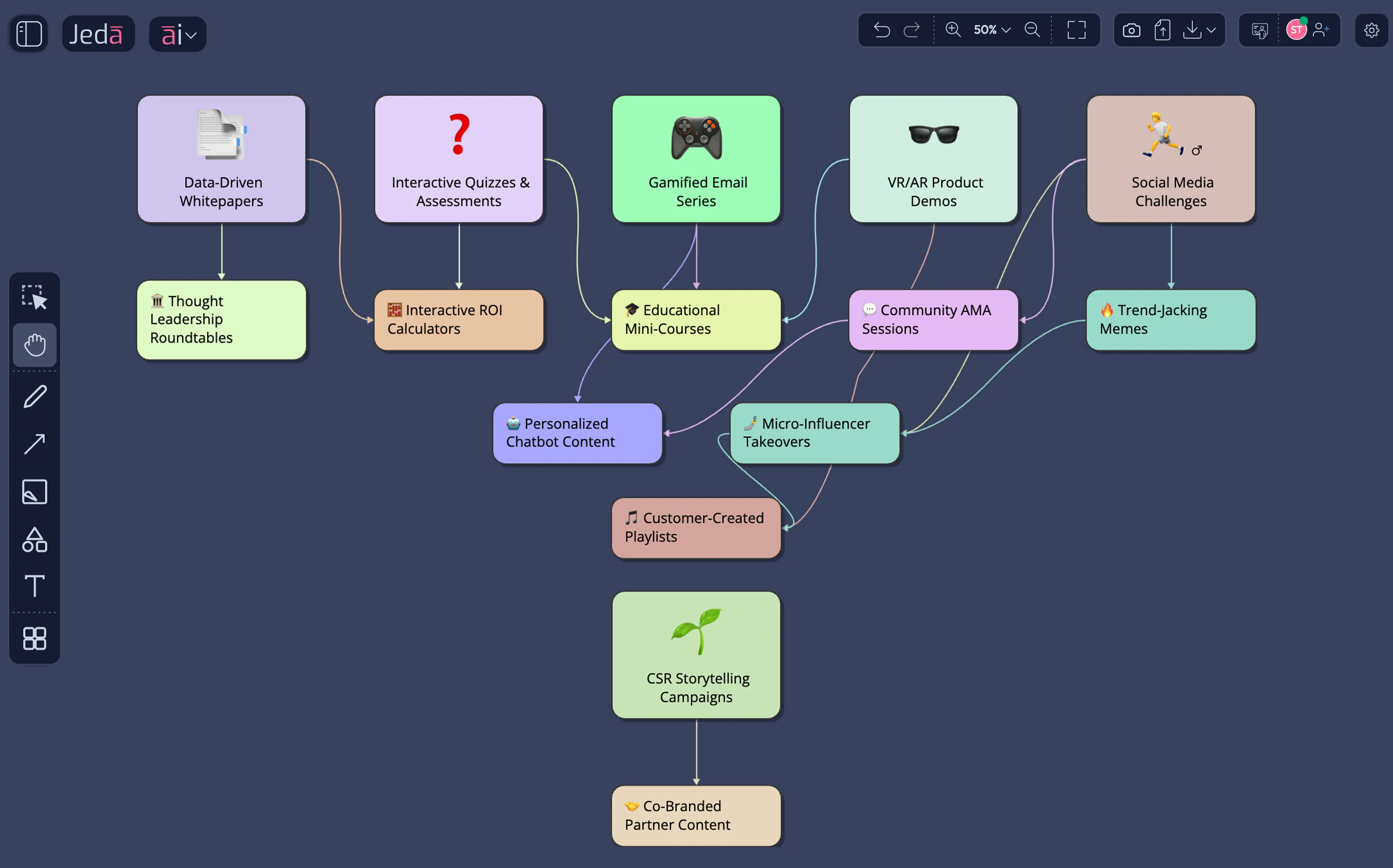 Content Marketing Ideas