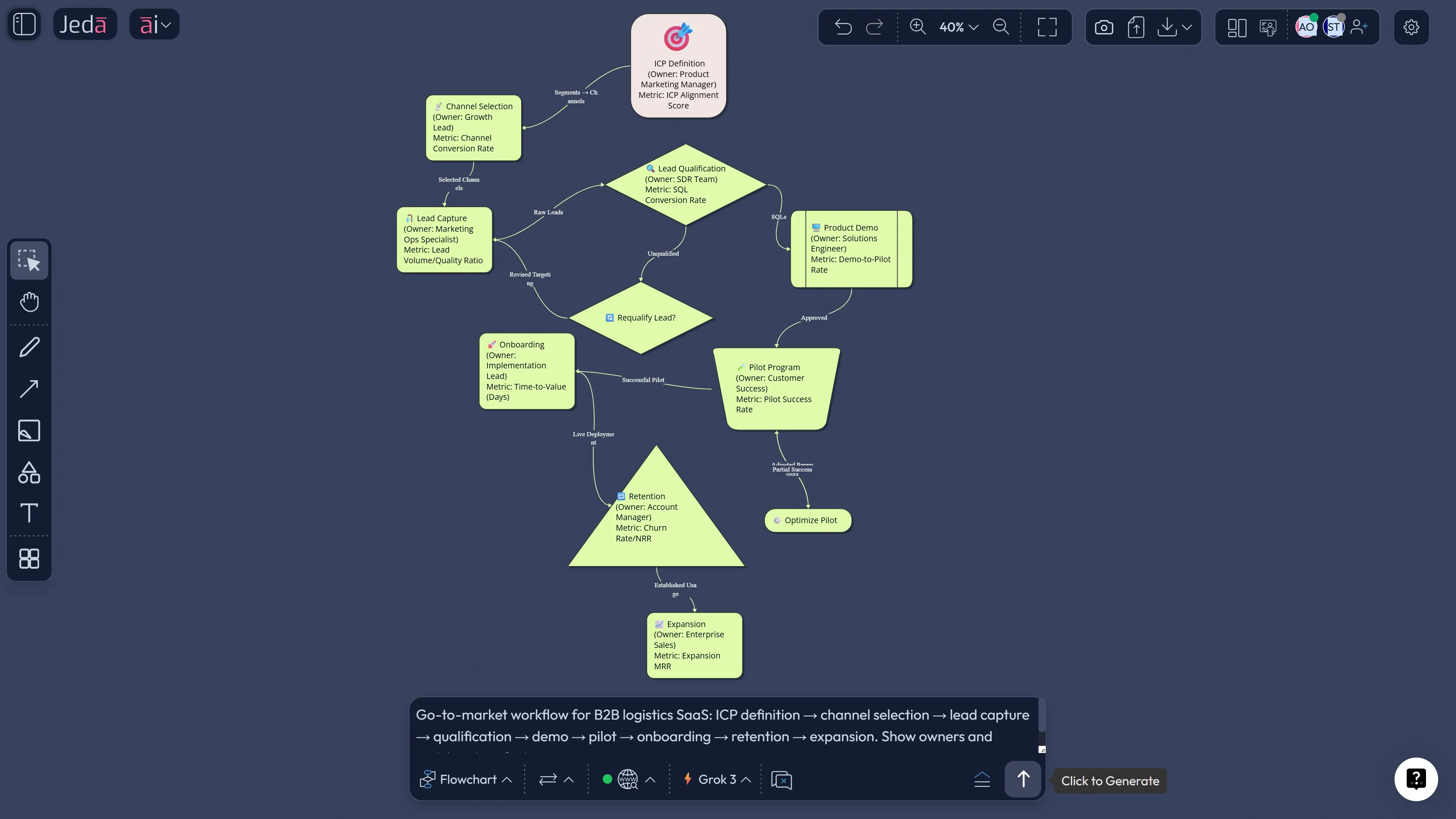 AI business plan generator go-to-market flowchart