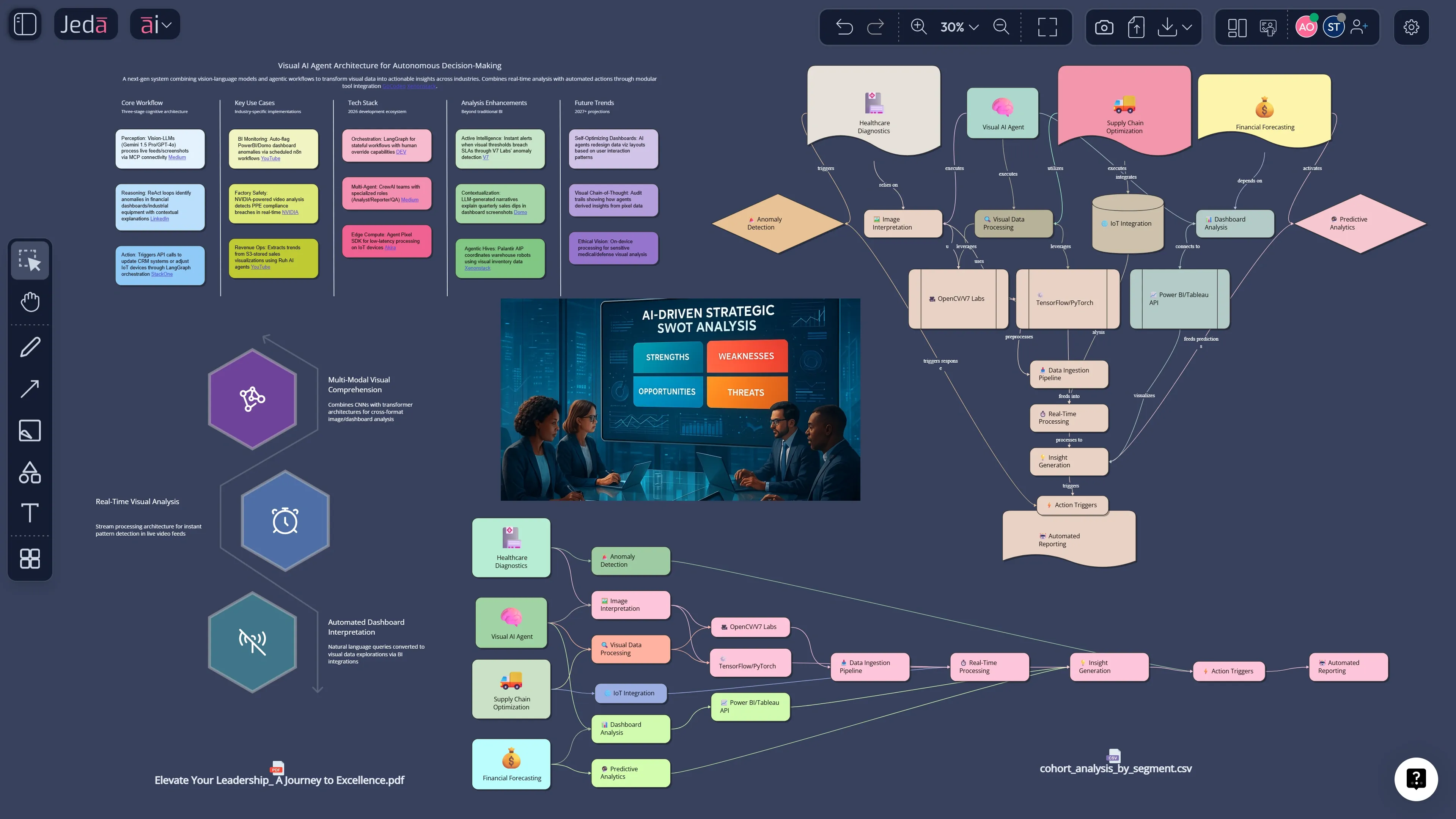 Visual AI Agent: Why Jeda.ai Turns AI Output Into Shared Decisions
