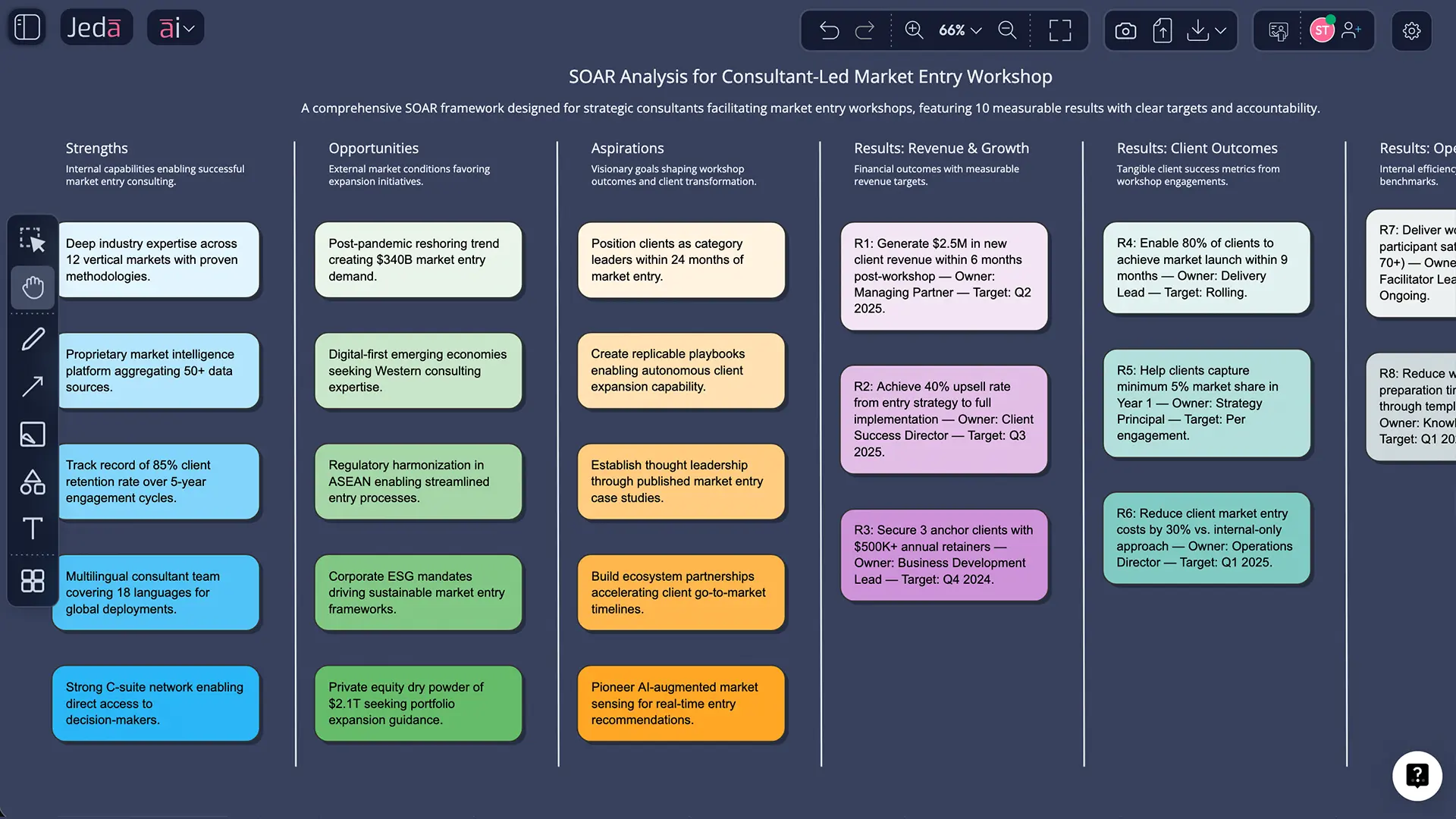 SOAR analysis template example for SaaS growth