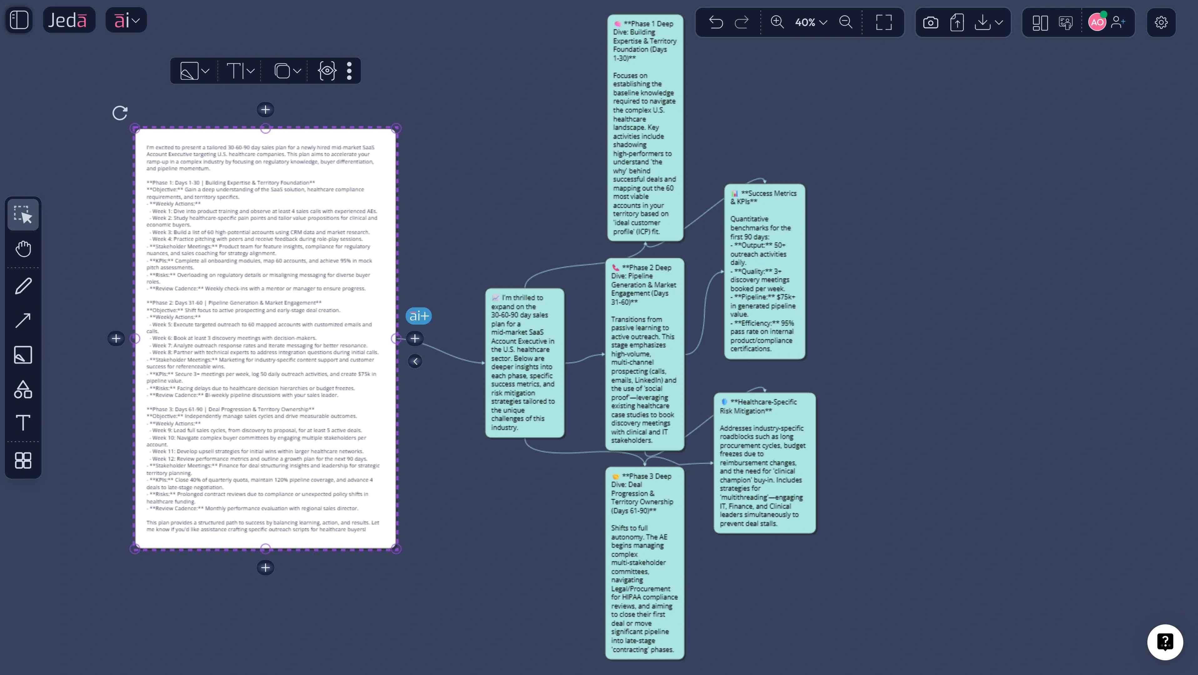 AI generated sales plan matrix in Jeda.ai
