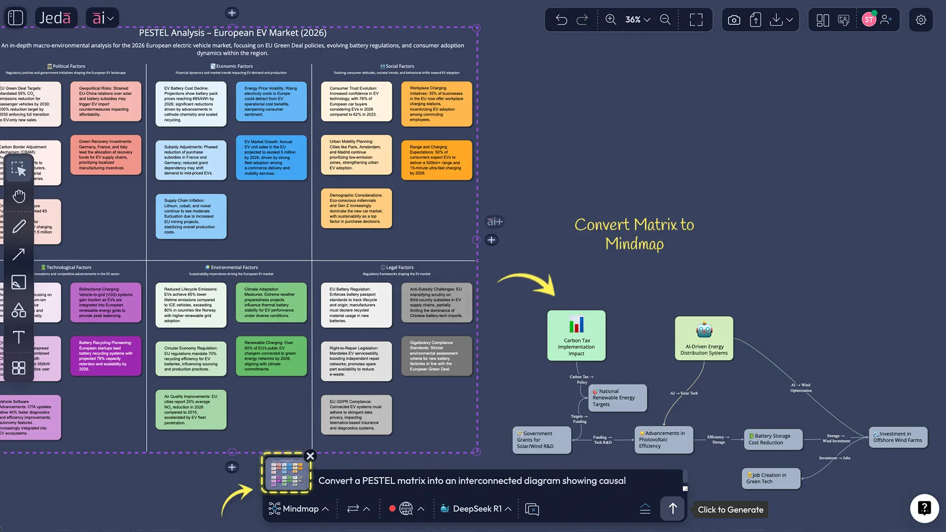 Diagram from PESTEL strategic implications