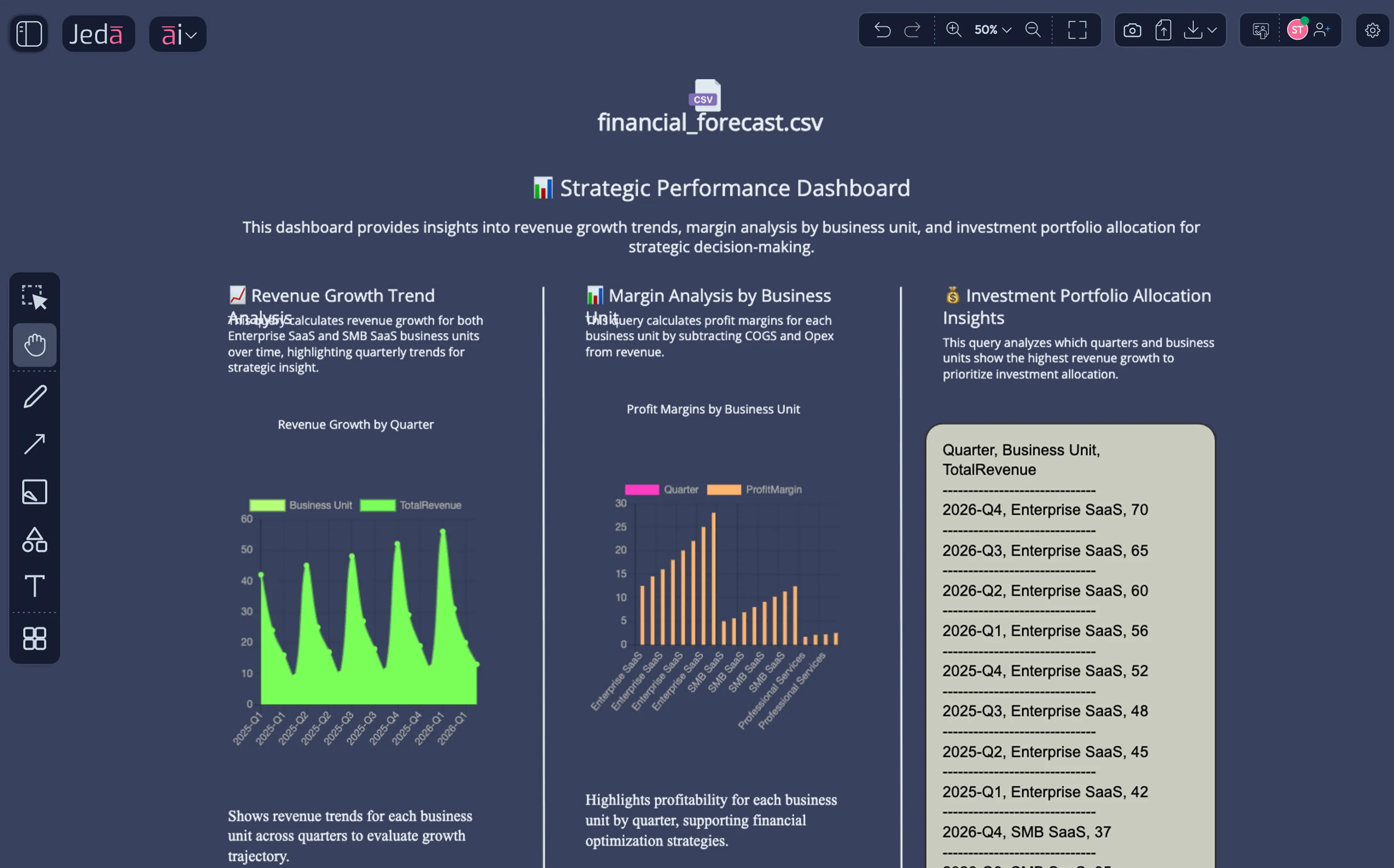 Upload your financials, get the strategic dashboard your CFO and board need — no Tableau setup, no Excel chart marathon.