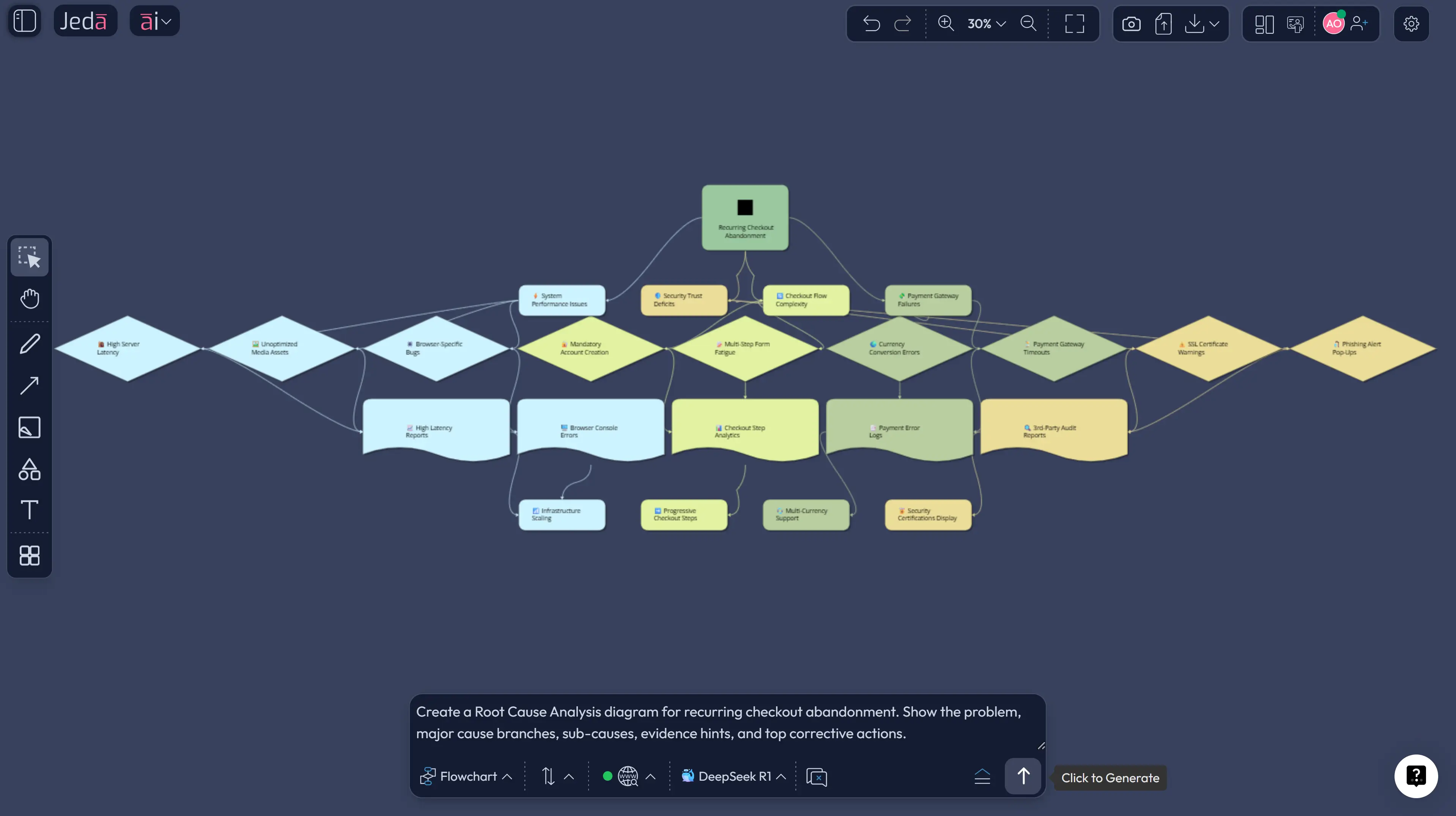 Root Cause Analysis with AI matrix layout selector