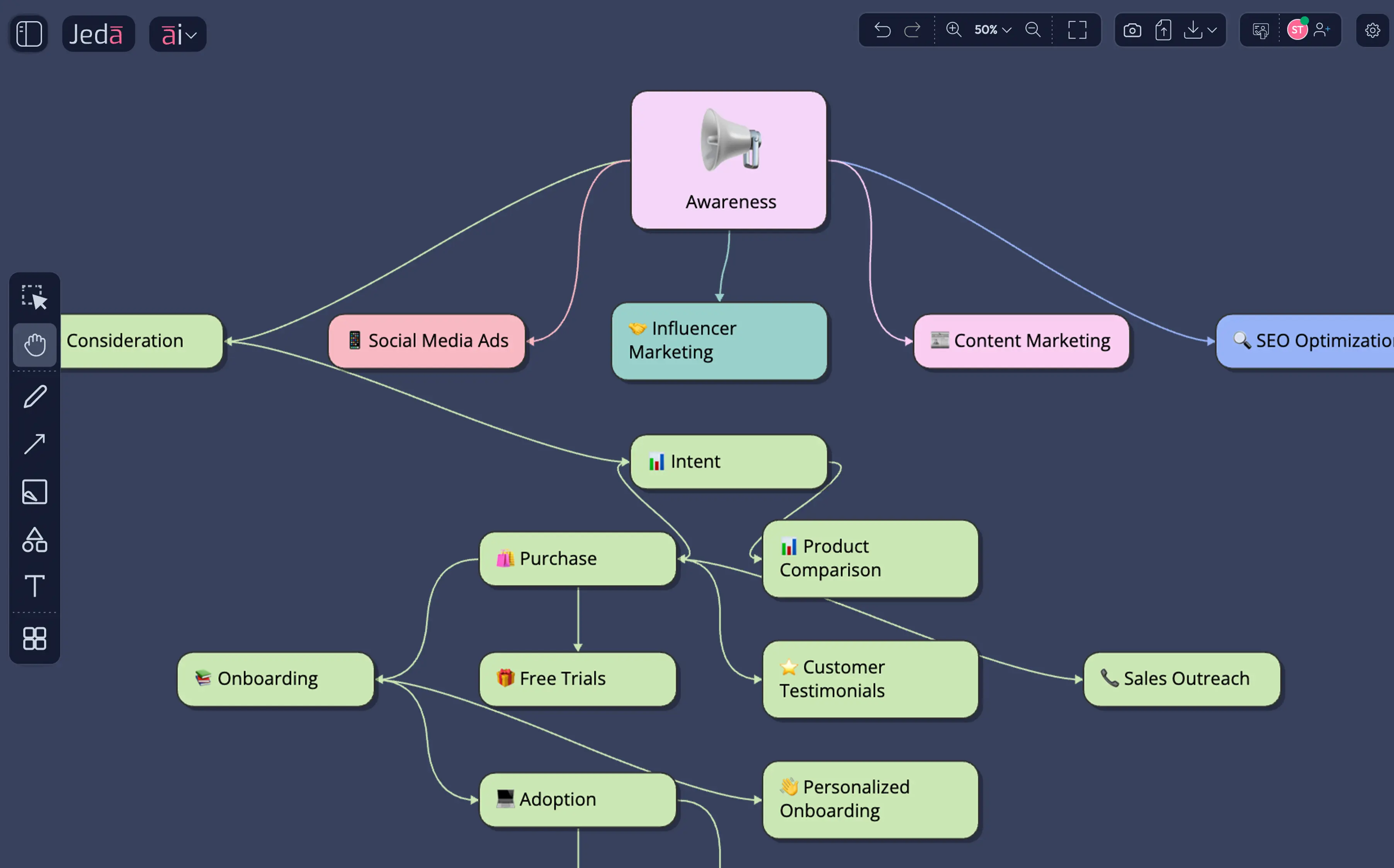 Customer Journey Map