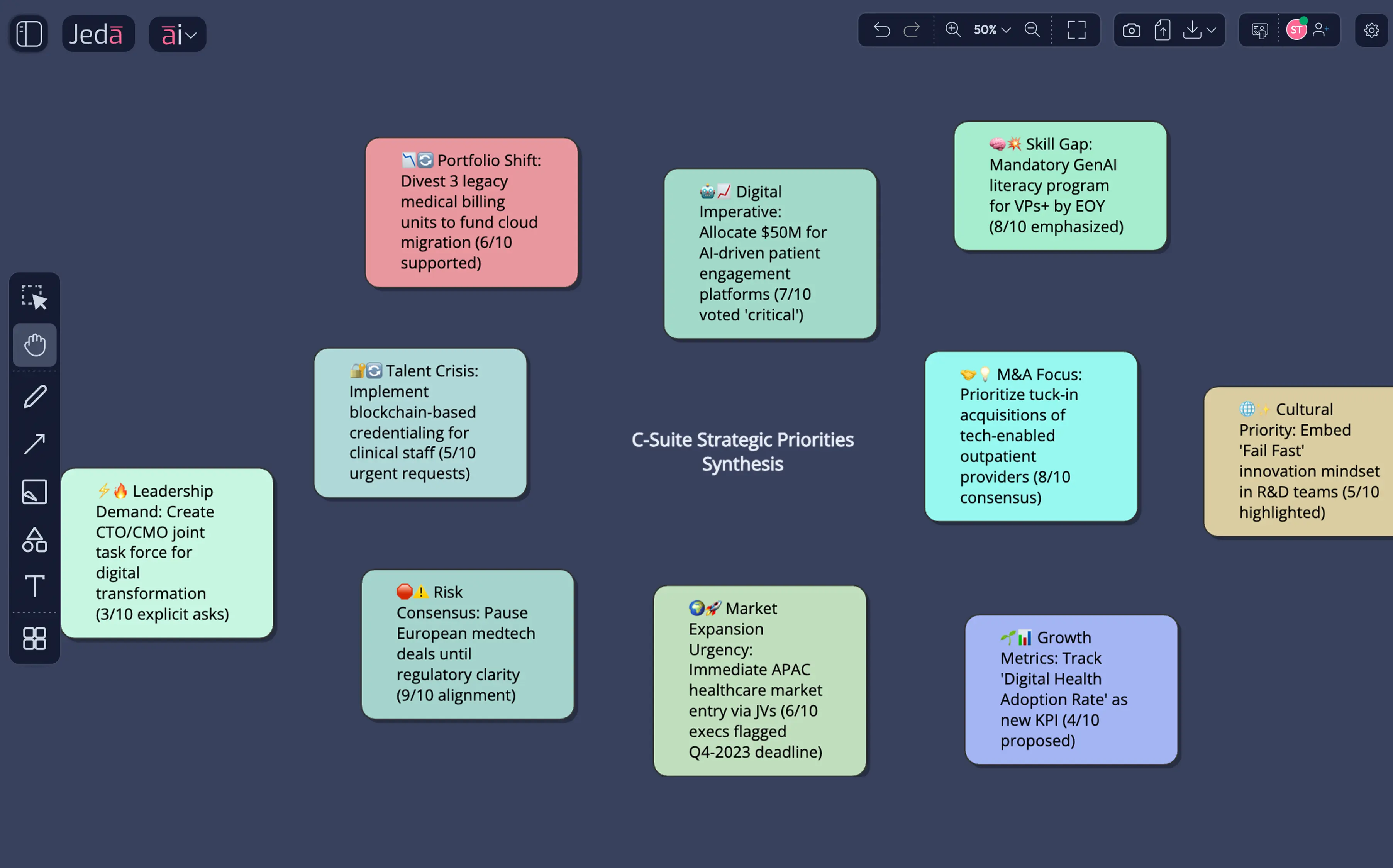 C-suite interview synthesis — turning 30 executive conversations into prioritized strategic themes in minutes, not weeks.
