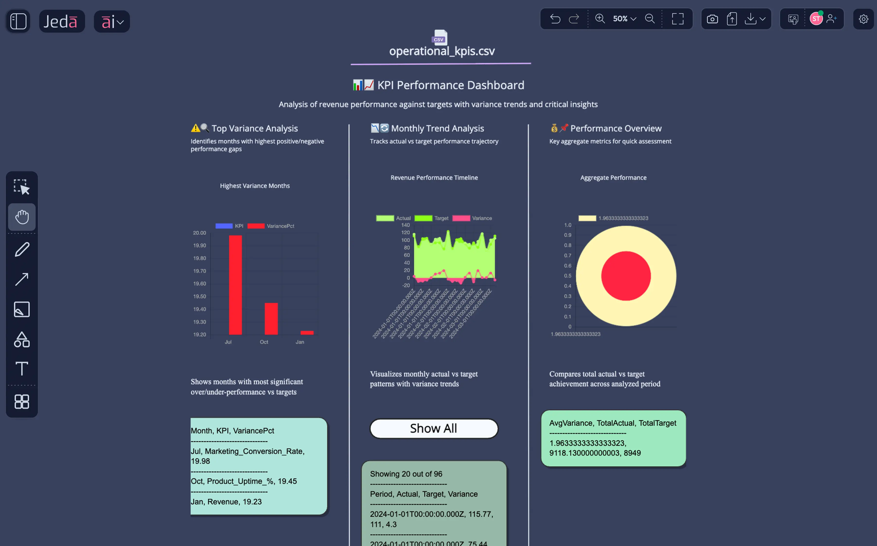 KPI Dashboard