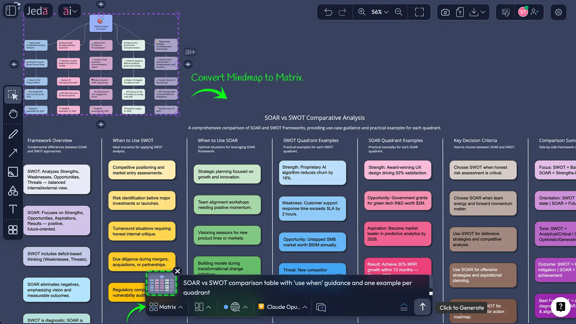 SOAR vs SWOT comparison table