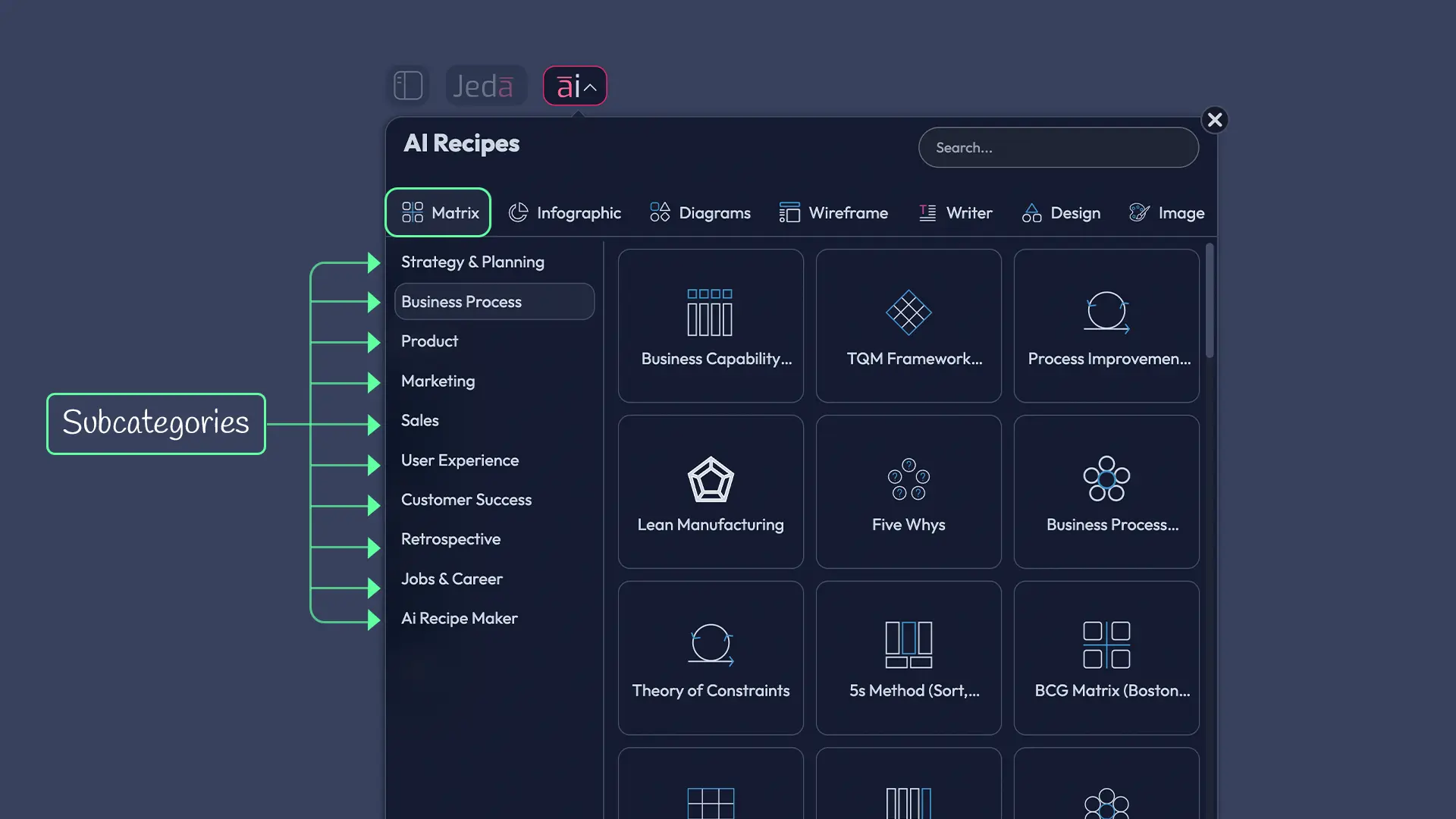 AI Menu showing Matrix recipe templates including SWOT, Business Model Canvas, Lean Canvas
