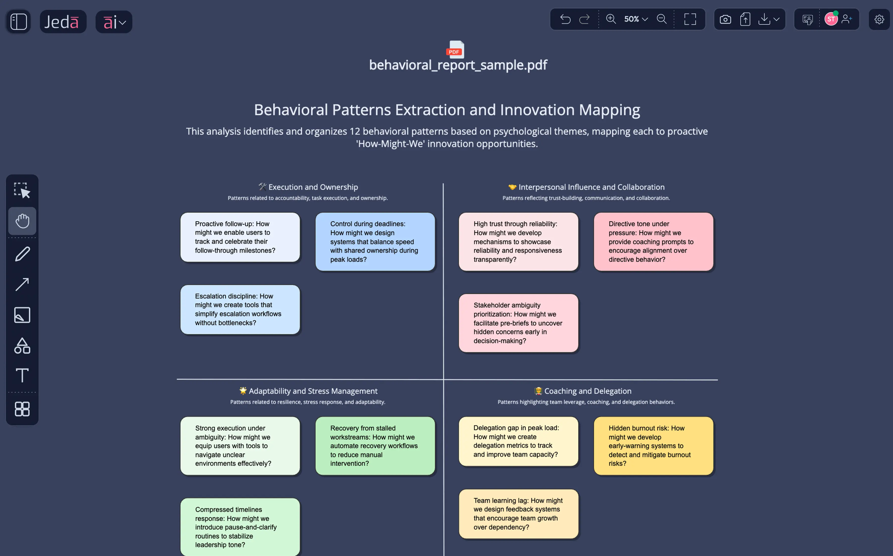 HMW framework — AI extracts behavioral patterns from reports based on proven methodology.