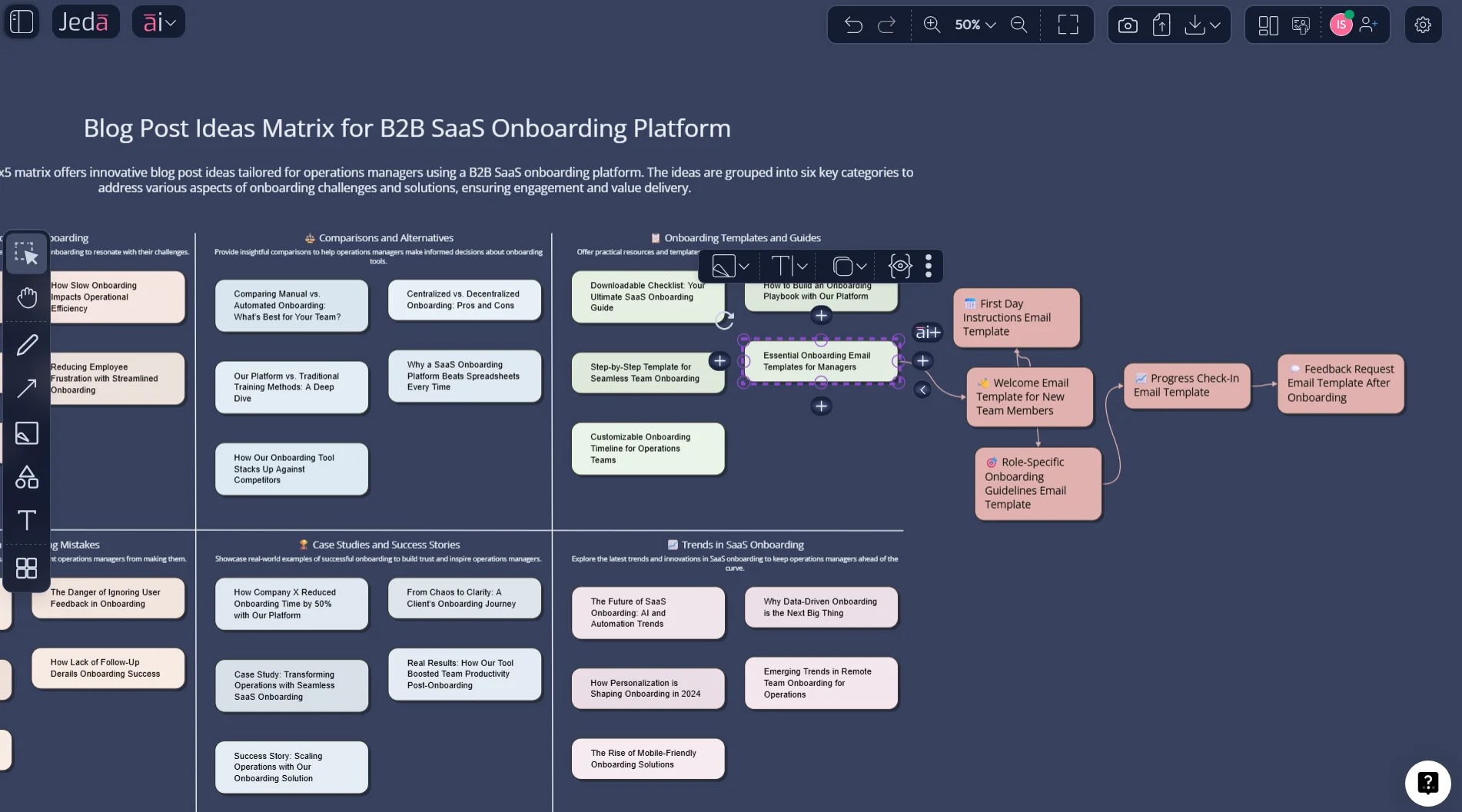 AI blog post ideas example matrix