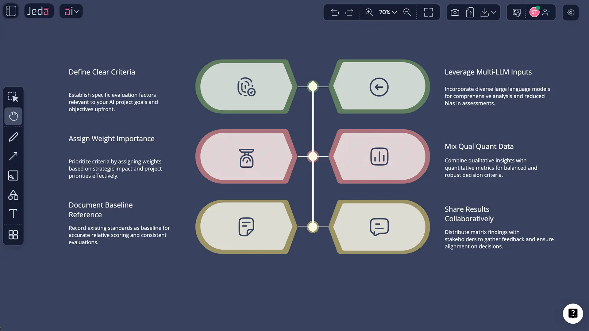 Completed Pugh Decision Matrix for smartphone material selection with 4 concepts, 5 weighted criteria, scoring, and total weighted scores