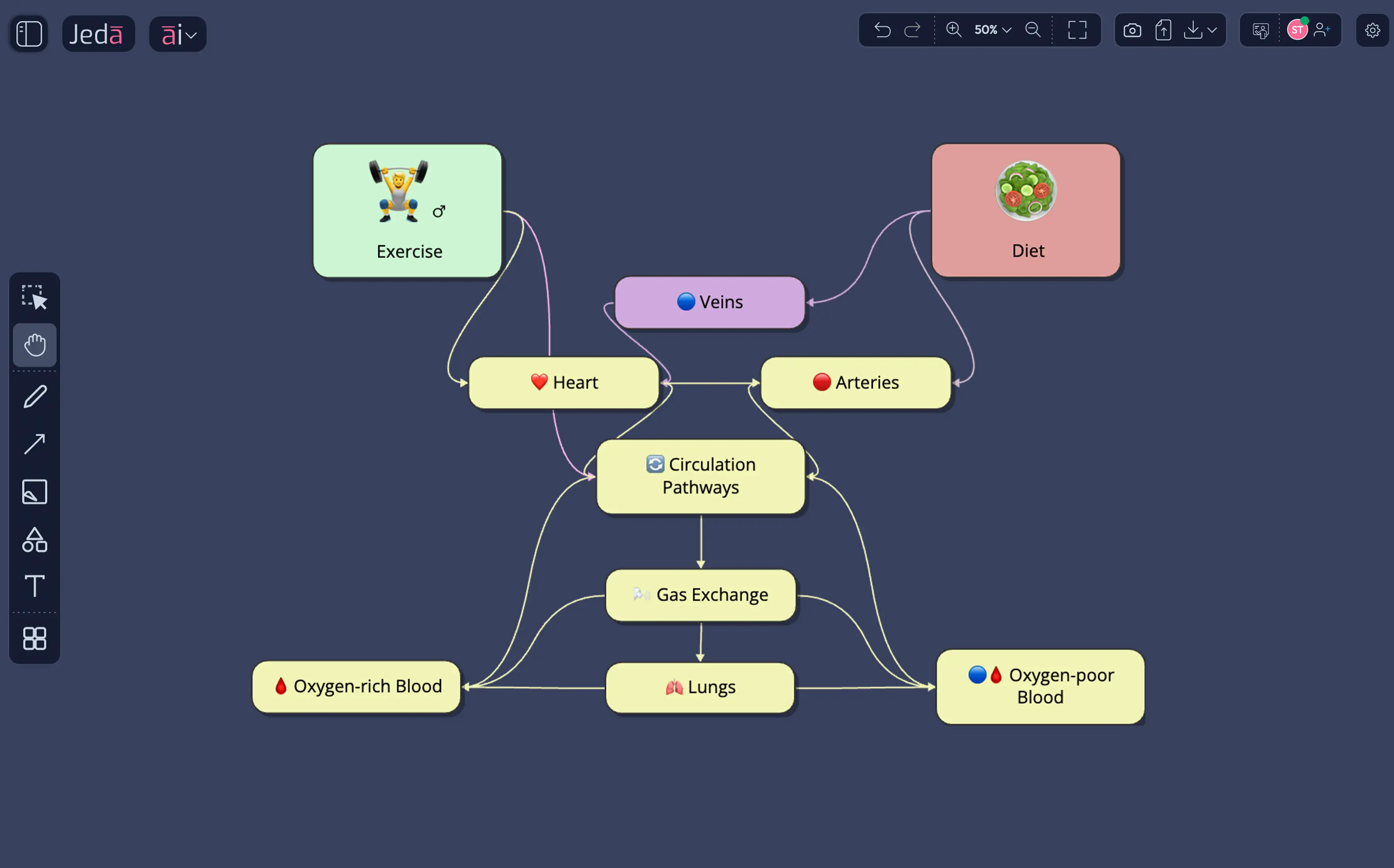 Concept maps that show learning relationships clearly — generated in seconds with proper pedagogical structure.
