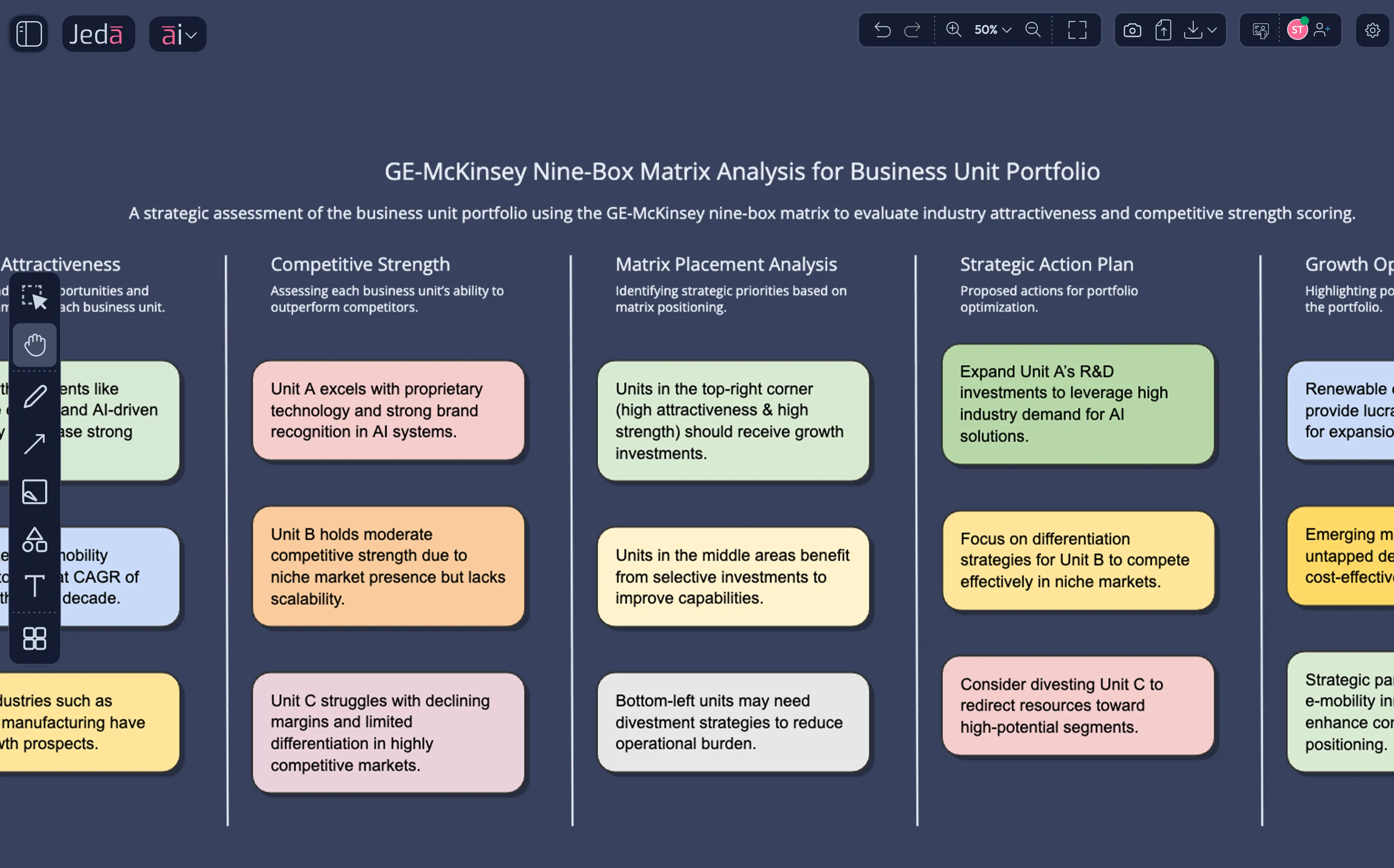 A populated portfolio matrix with strategic recommendations — the kind of strategic planning & corporate strategy analysis that took Strategic Planning days — now visual and collaborative.