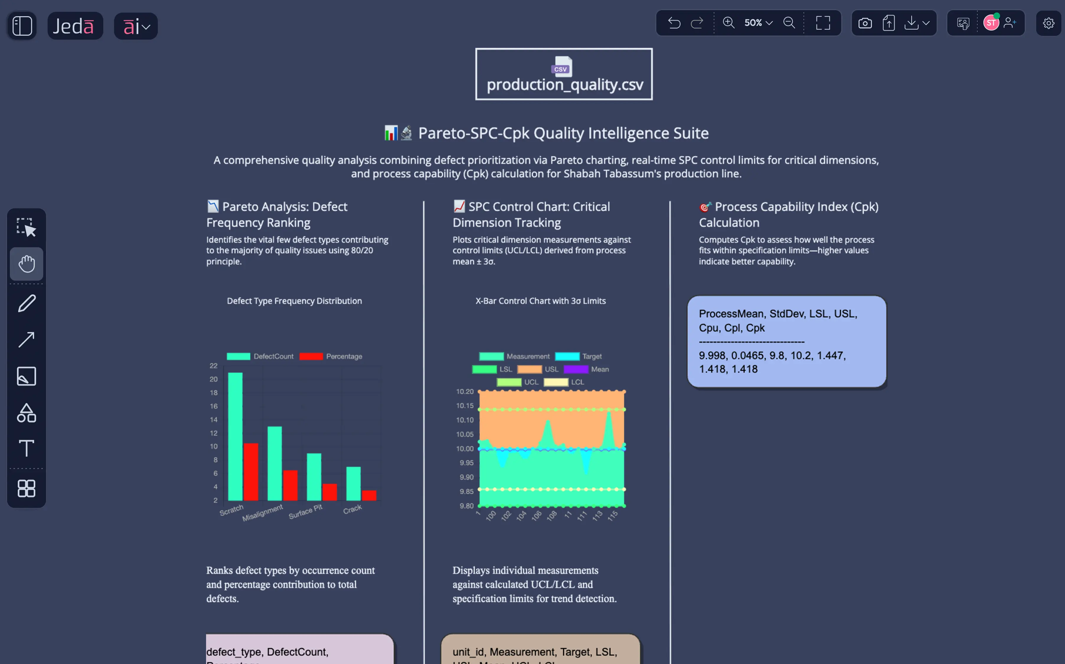 AI Thinks WITH You quality analysis — SPC charts stakeholders comprehend 60,000x faster.
