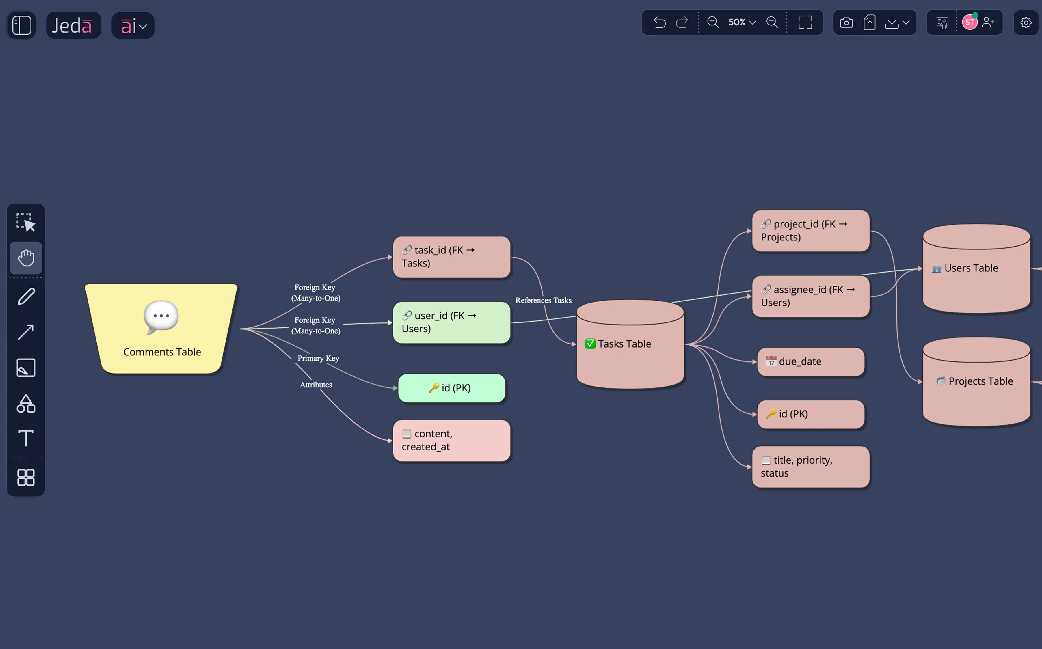 The kind of entity-relationship methodology that took vibe coders days — now visual and collaborative. The database schema diagram your vibe coding tool builds from.