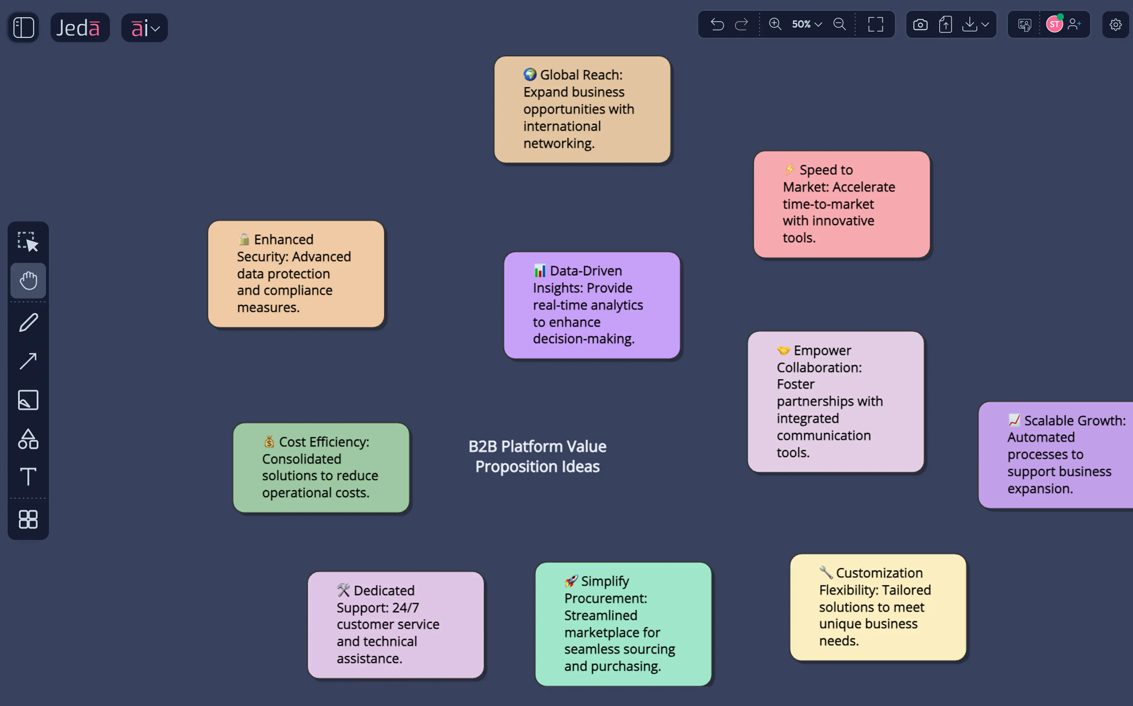 Brainstorm Value Proposition