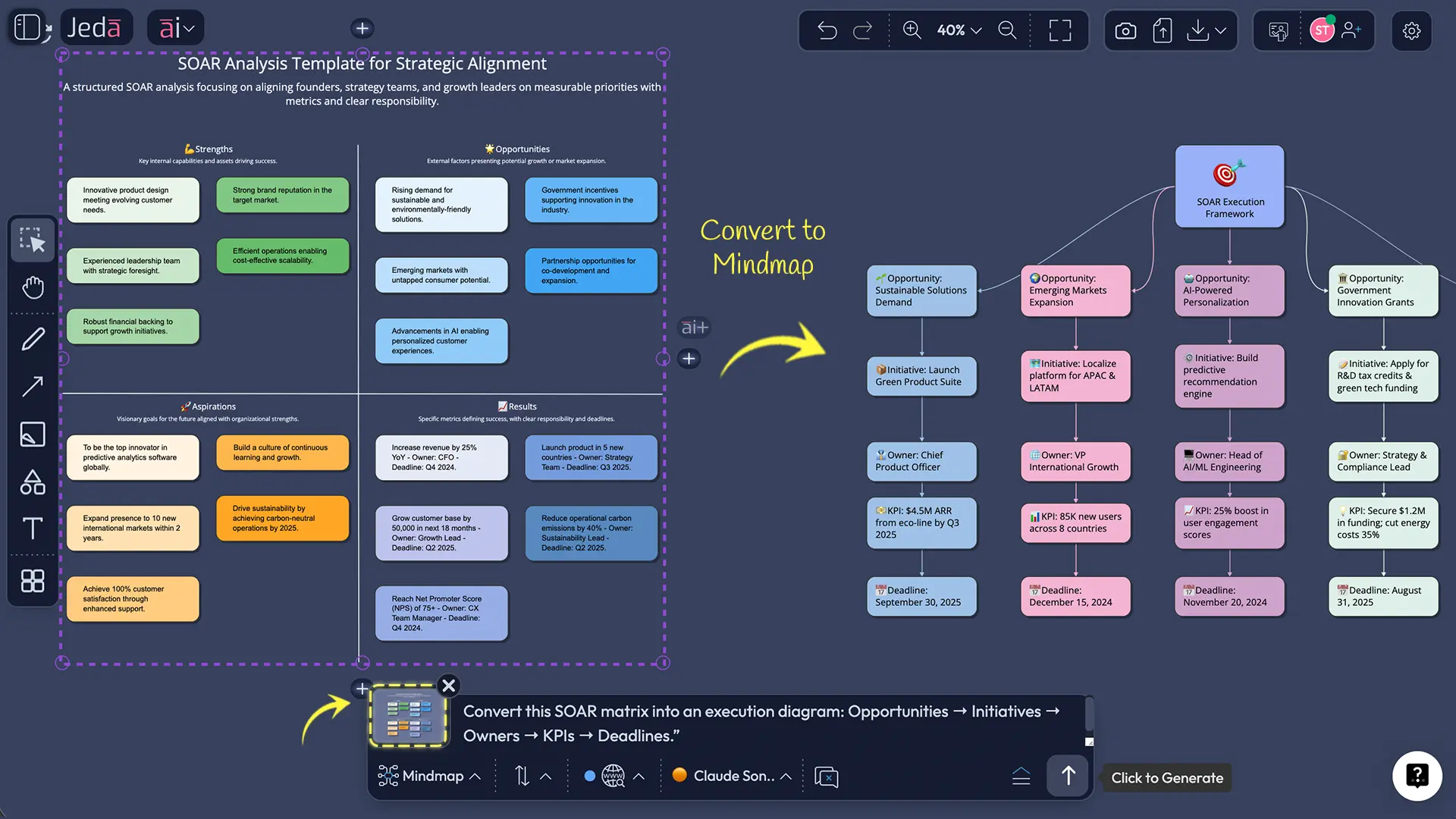 SOAR matrix converted to execution diagram