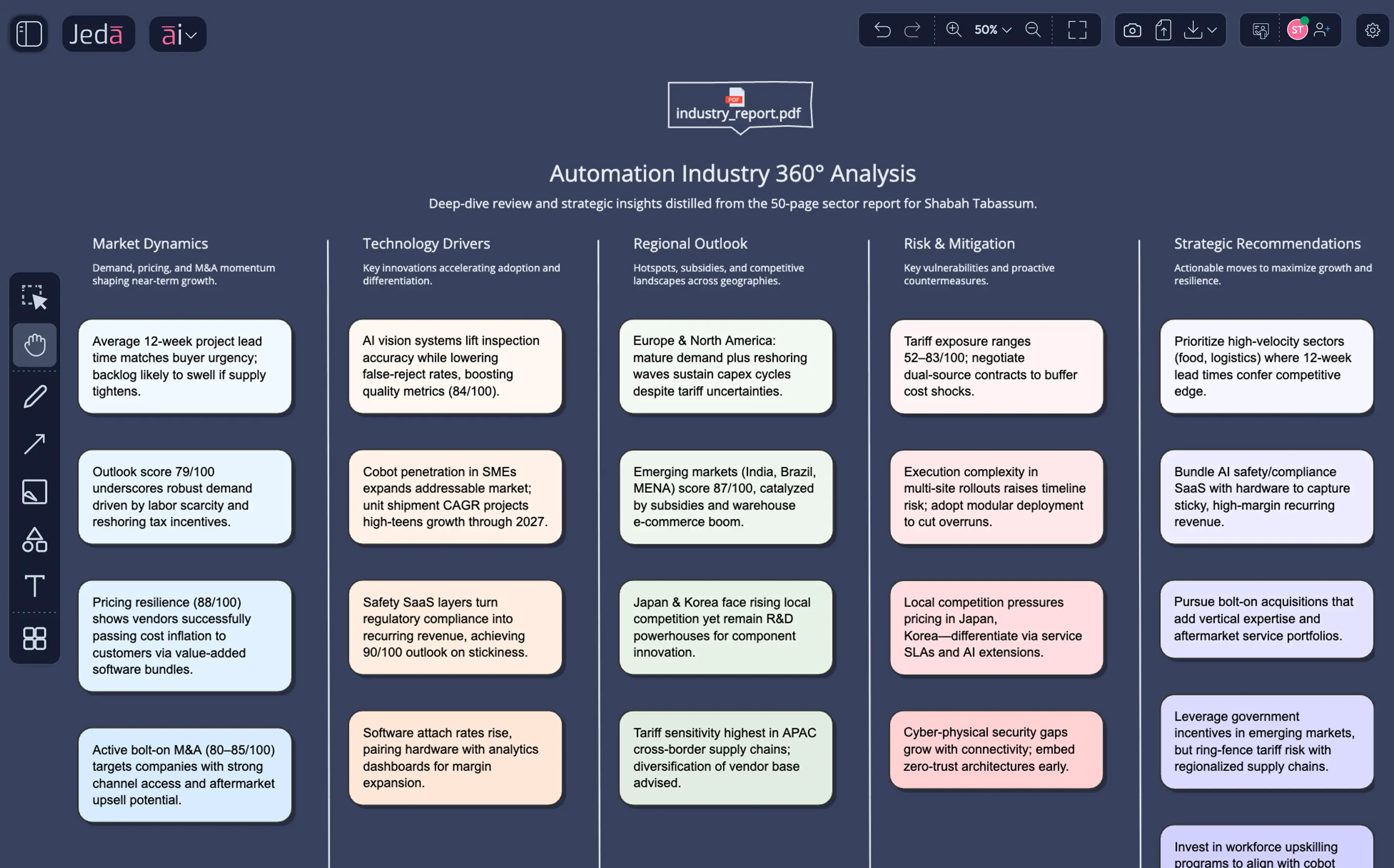 Industry Report Summarization