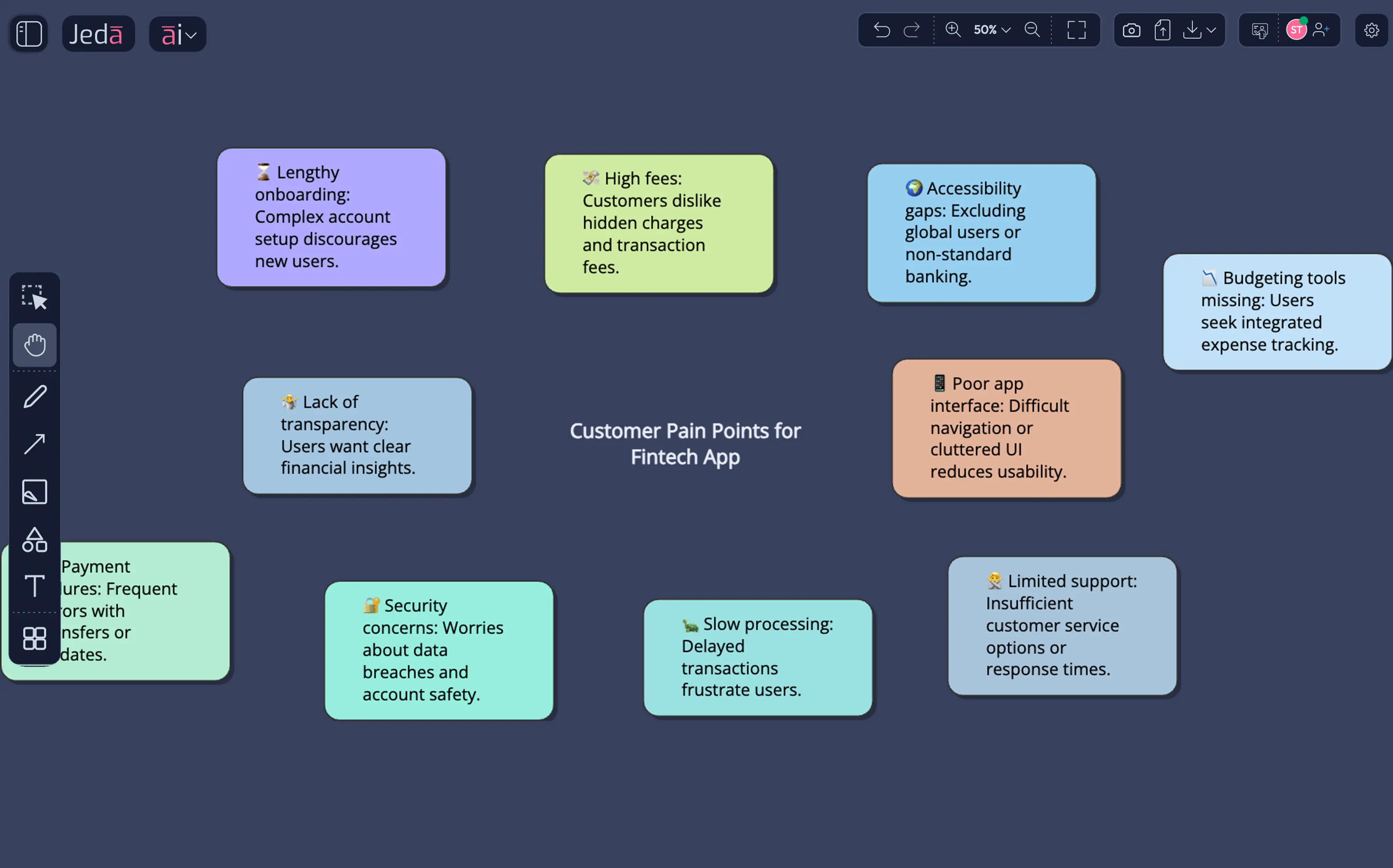 Customer Pain Points