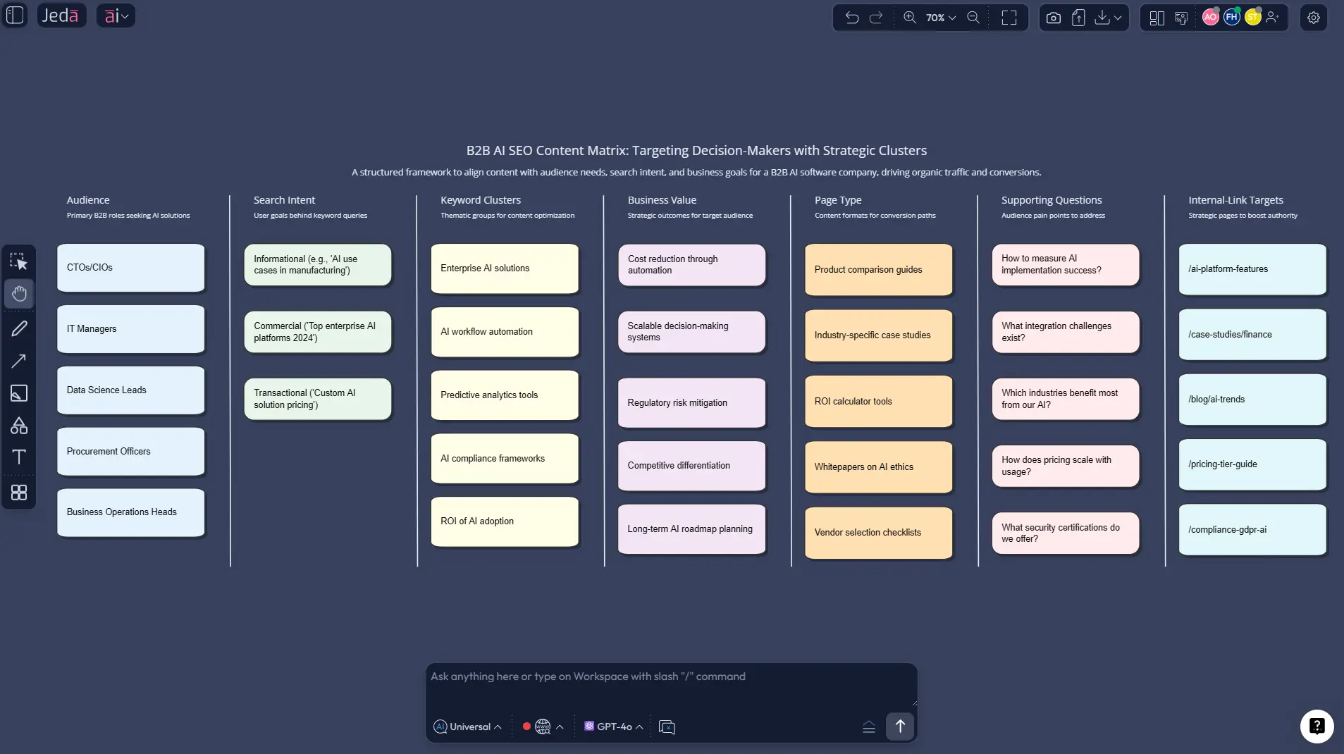 SEO Friendly Content Planning with Jeda.ai: Build Search-Ready, Answer-Ready Growth Faster