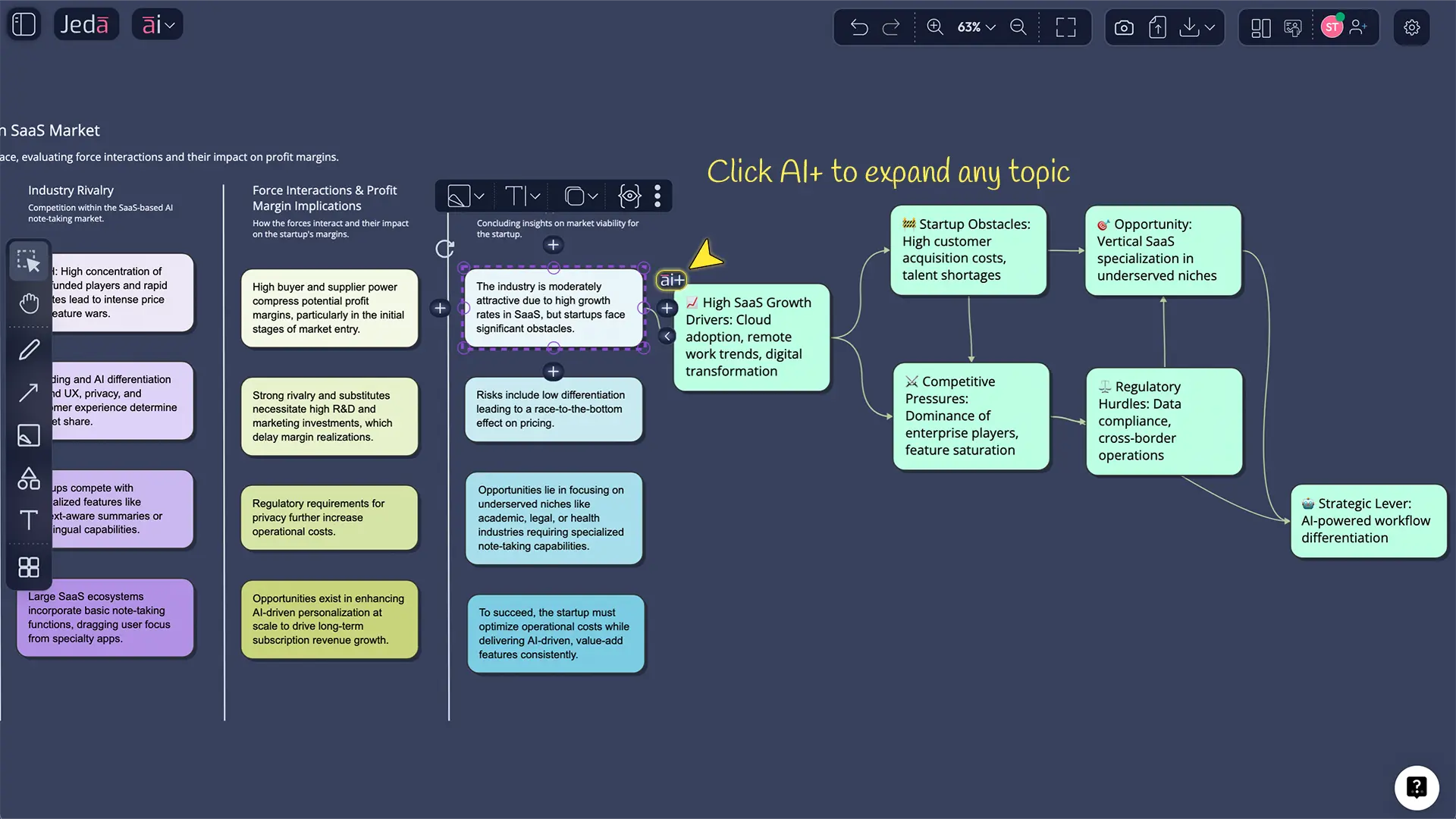 Example of Porter's analysis template with AI